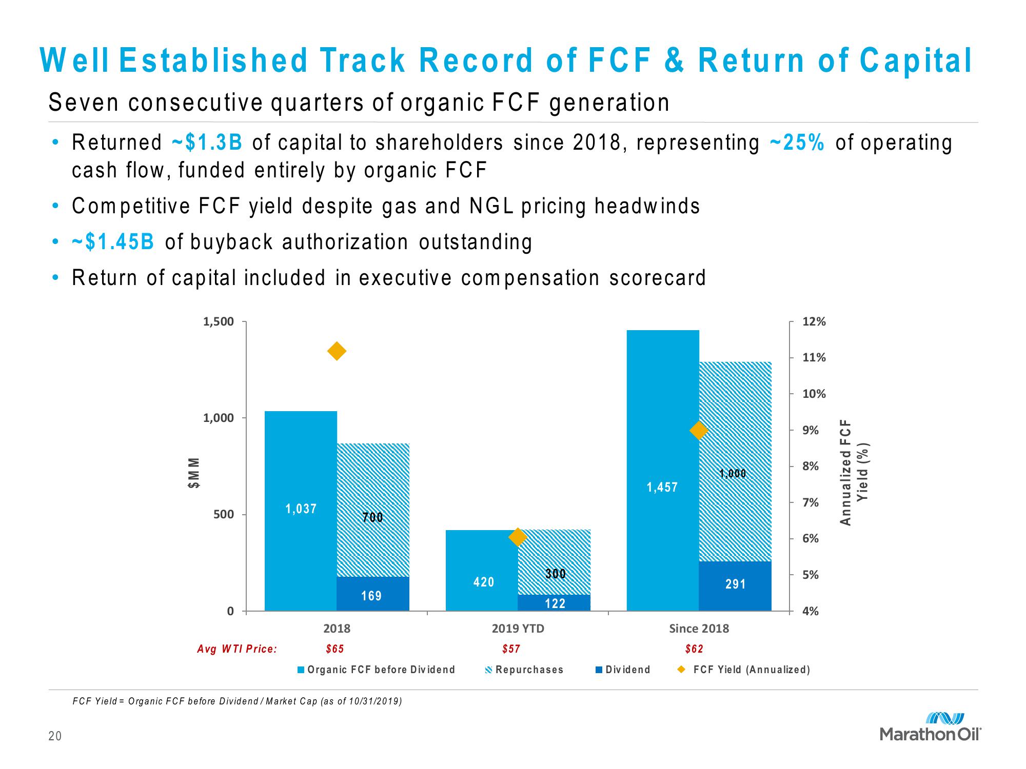 Marathon Oil Third Quarter 2019 Financial and Operational Review slide image #20