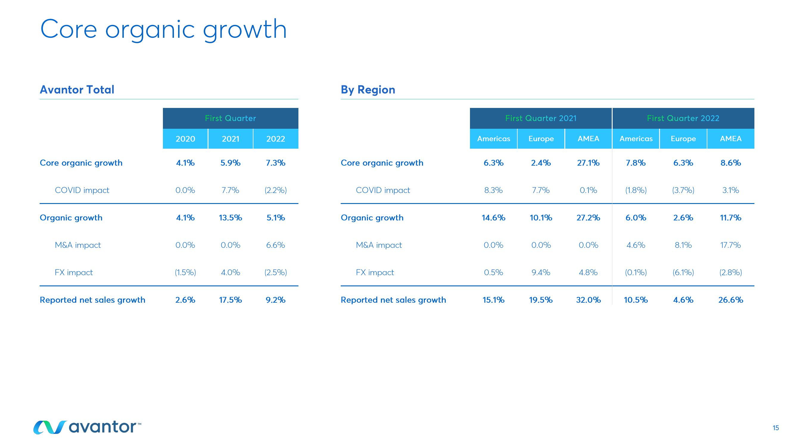 First Quarter 2022 Earnings Call slide image #15