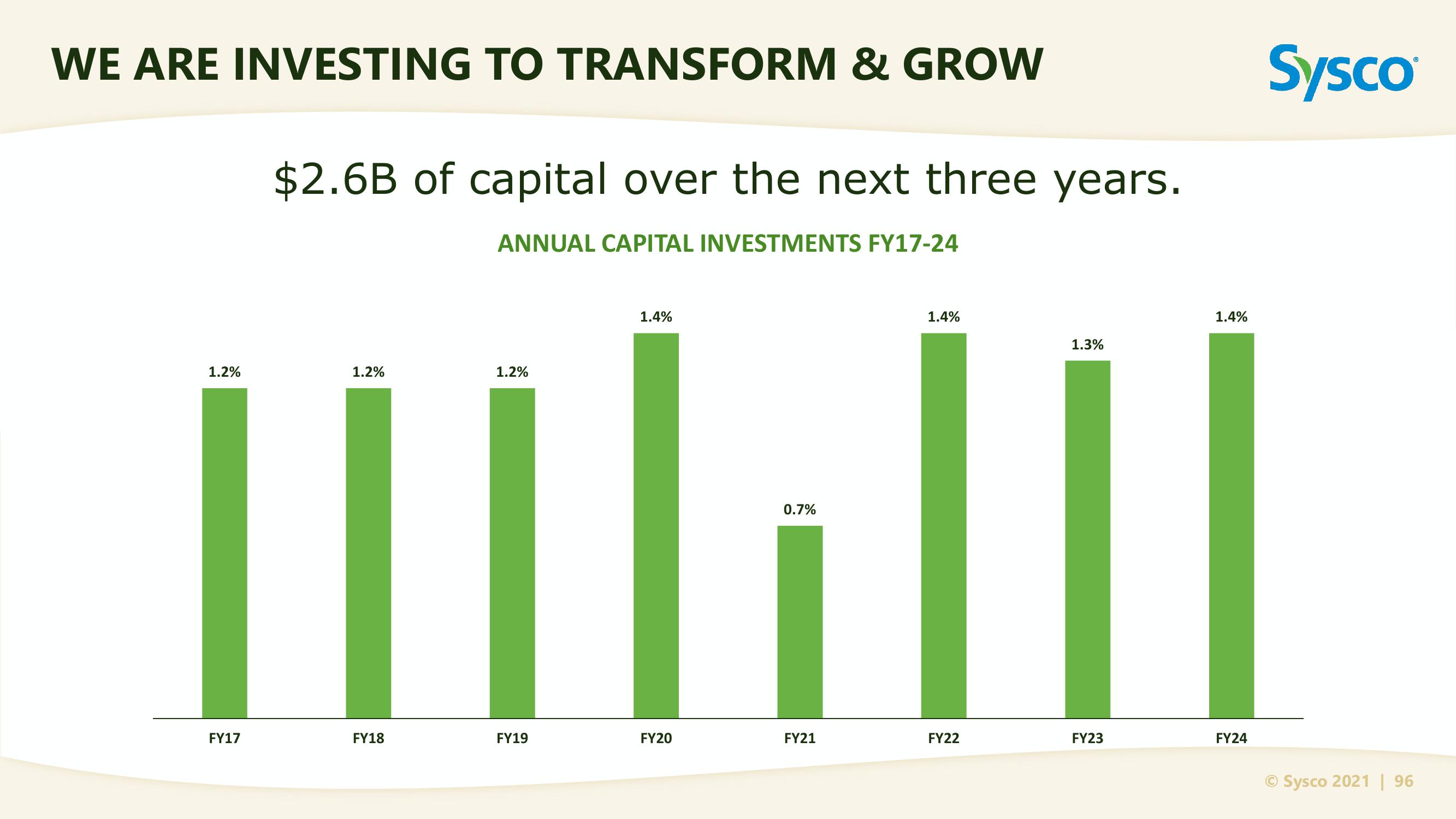 Sysco Investor Day slide image #96