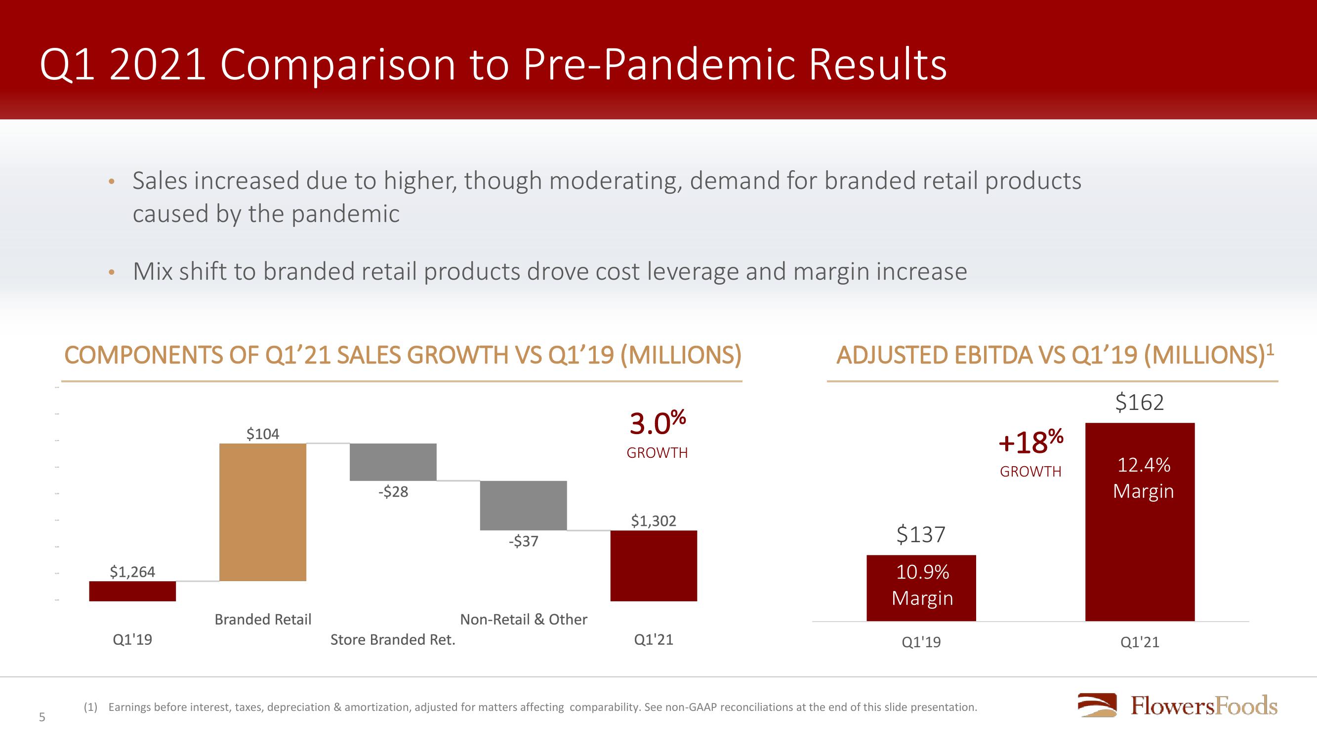 Flowers Foods First Quarter 2021 Review slide image #5