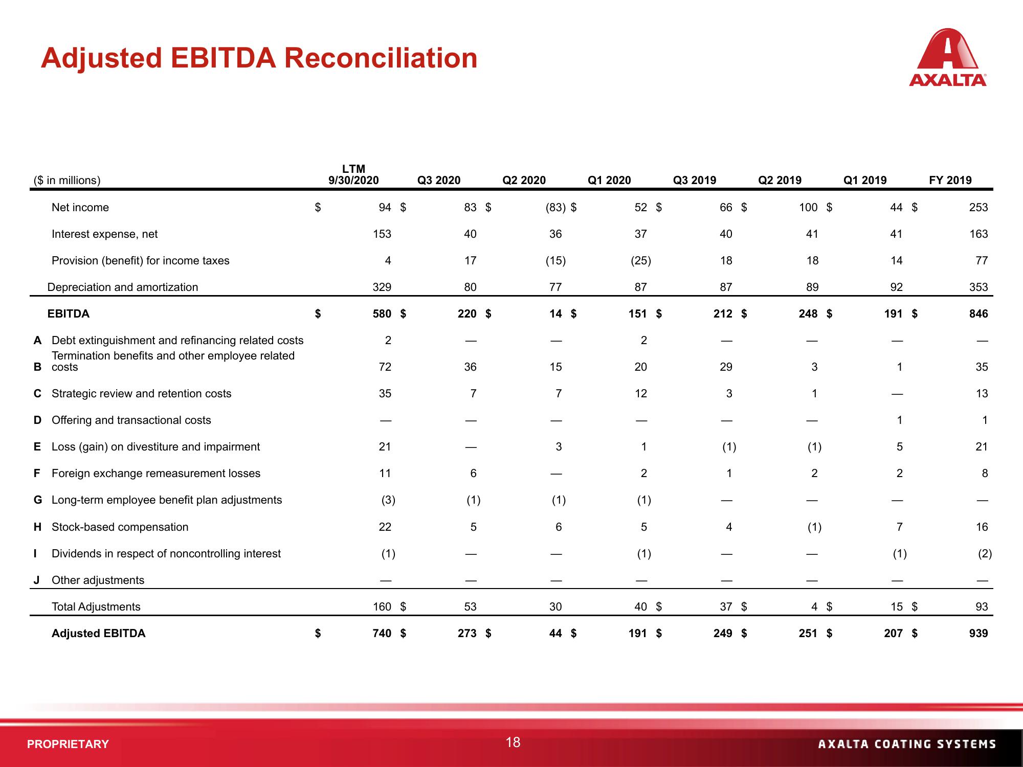 Q3 2020 Financial Results slide image #18