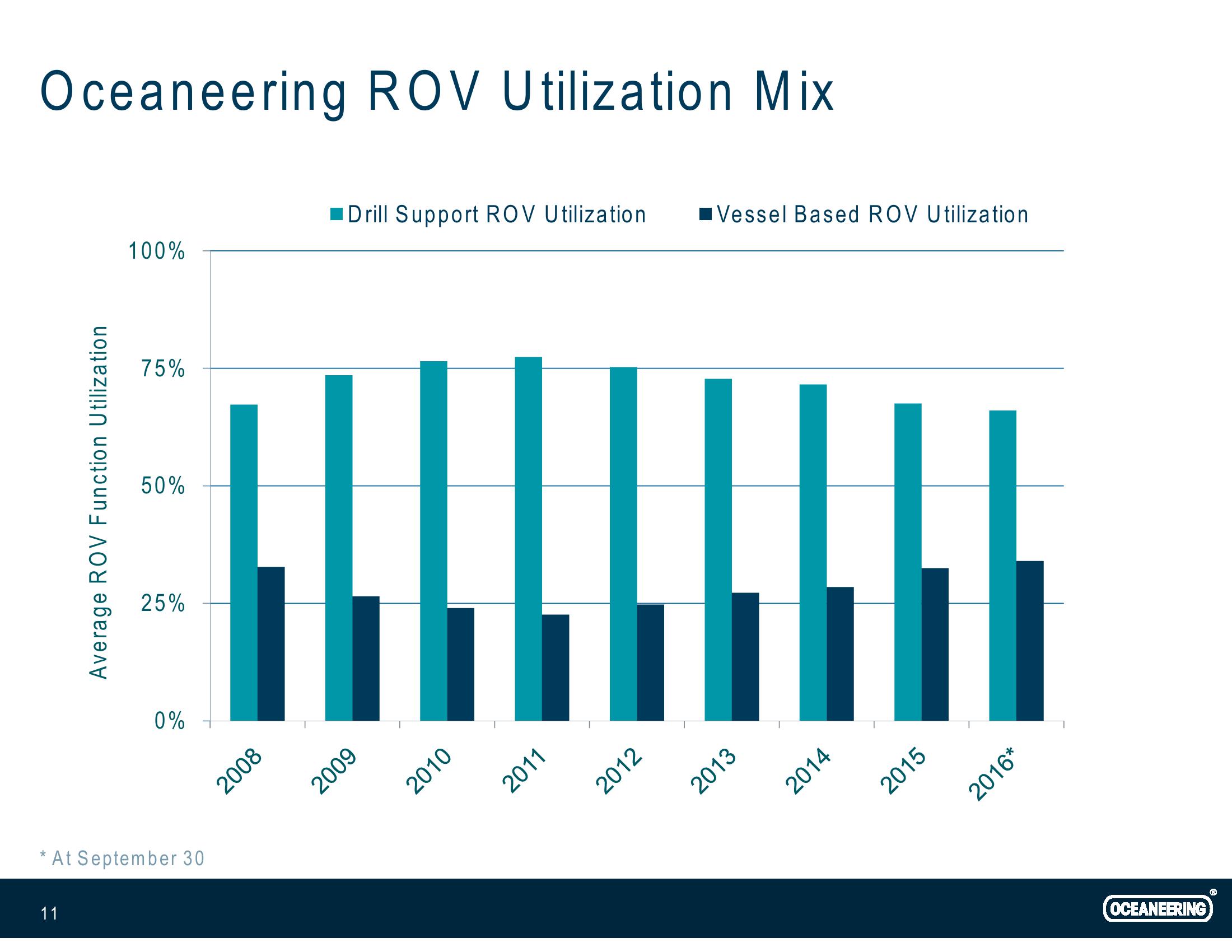 Investor Presentation slide image #11