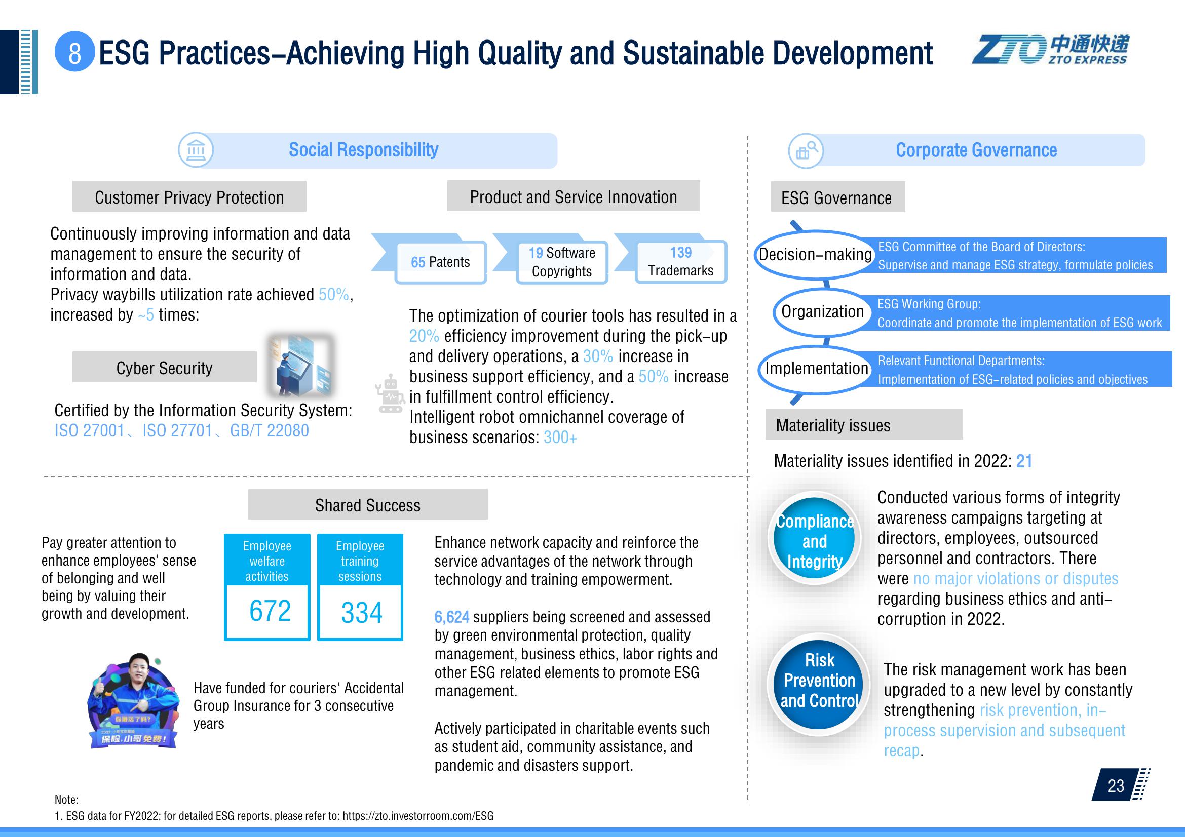 2Q 2023 Investor Presentation slide image #24