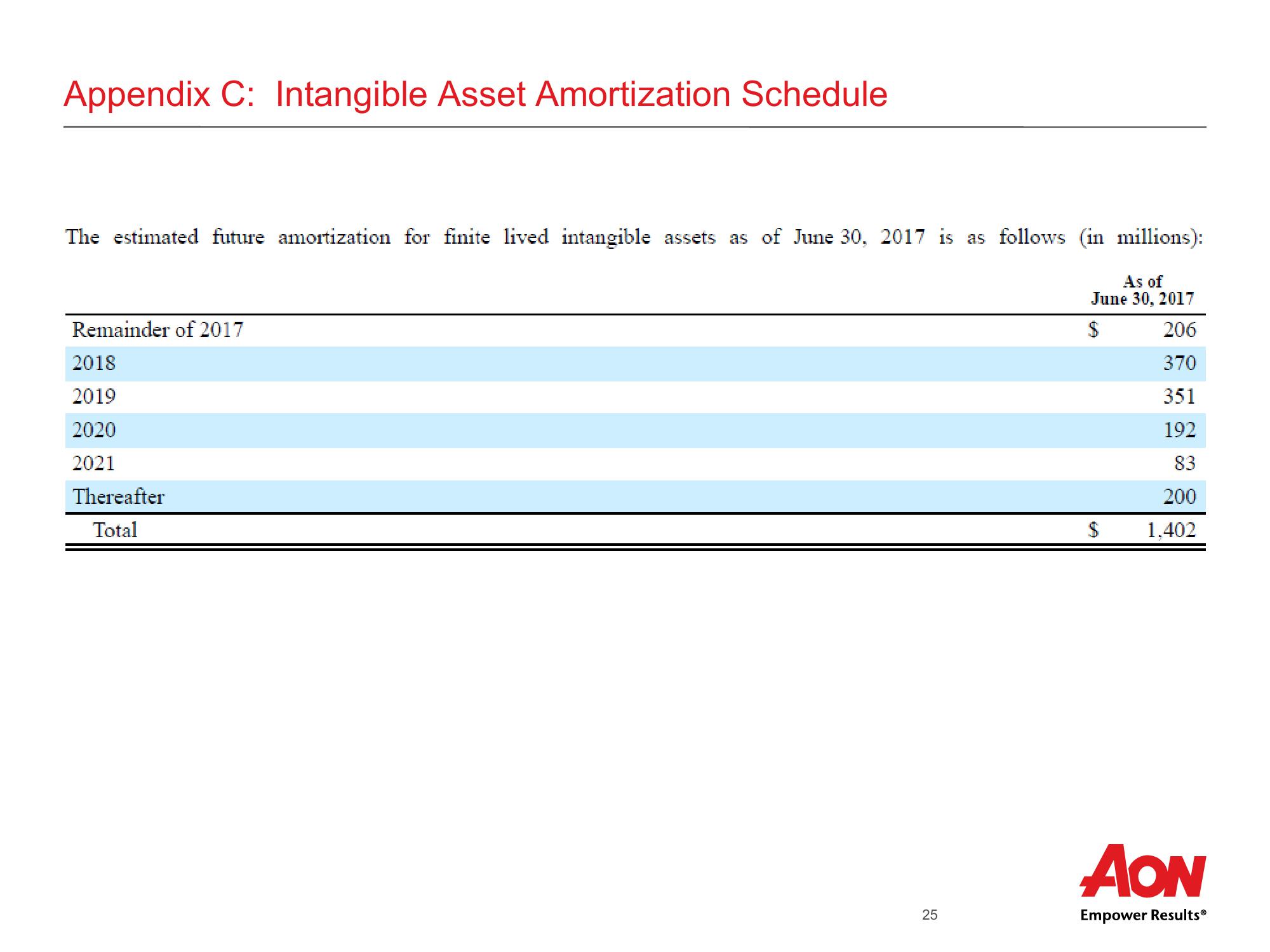 Aon Plc Second Quarter 2017 Results slide image #26