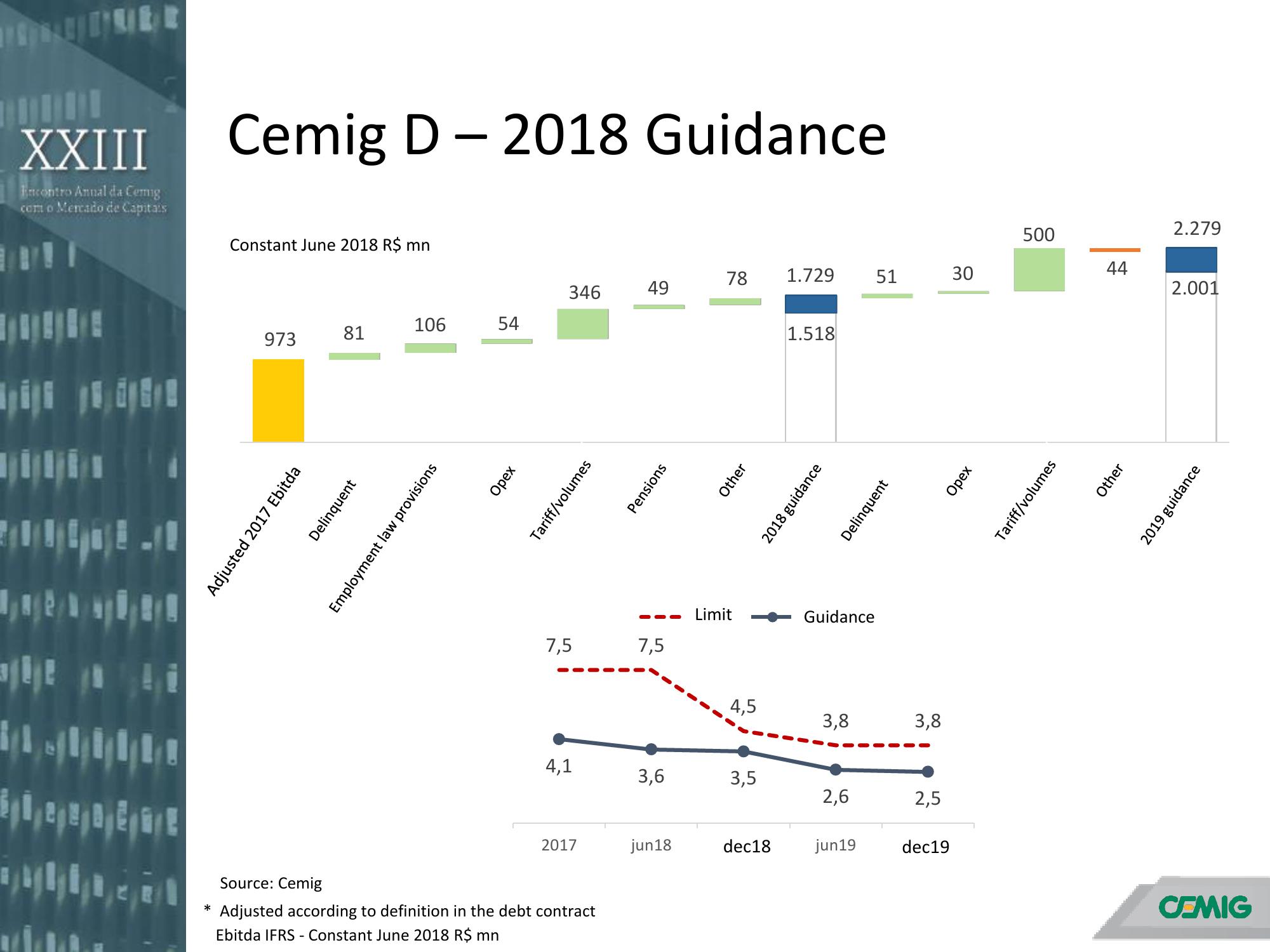 Annual Meeting with the Capital Markets slide image #20