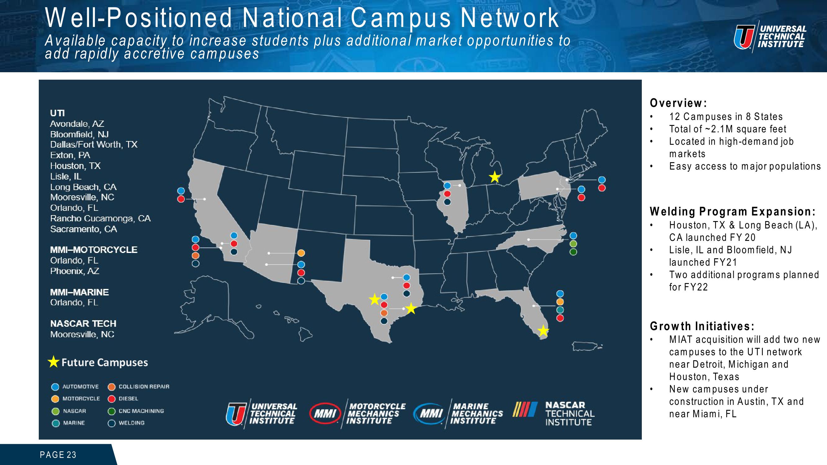 Universal Technical Institute Investor Presentation slide image #23