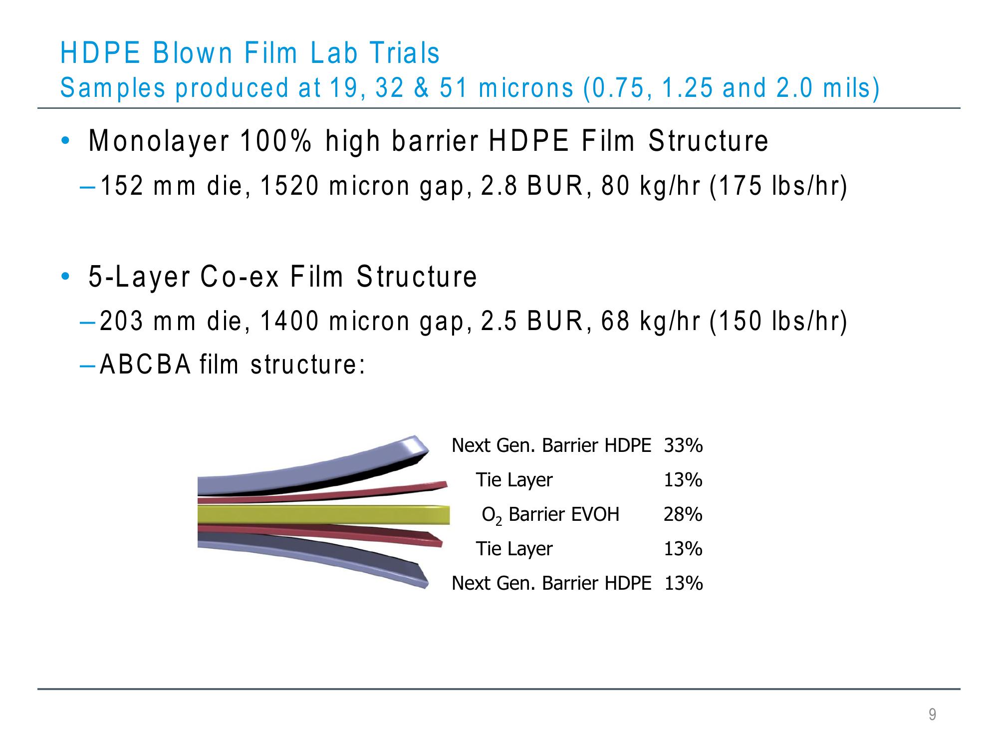 Hdpe Barrier Laminating Films for Use in Flexible Packaging Structures slide image #9