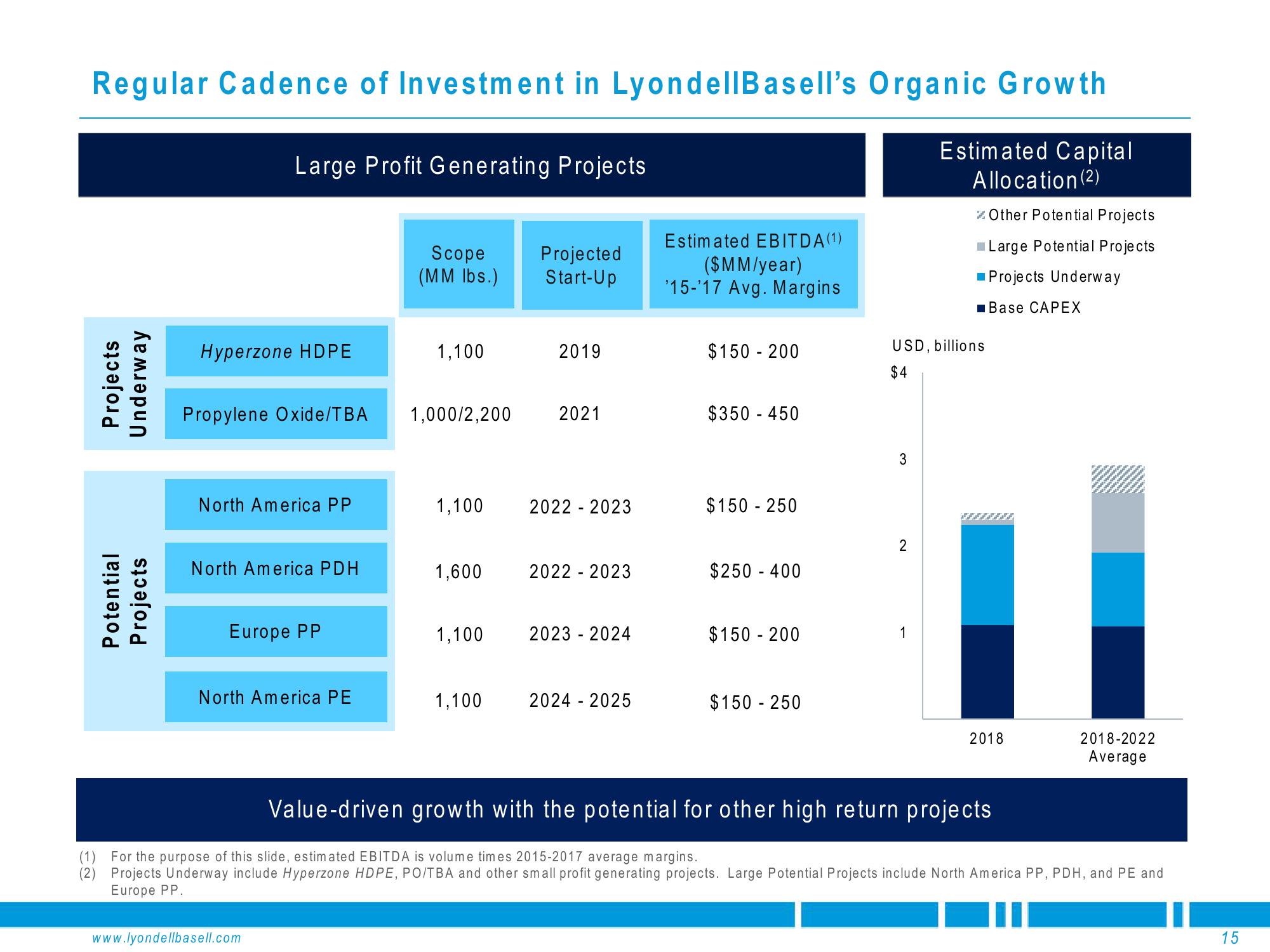 Deutsche Bank Global Industrials & Materials Summit slide image #15