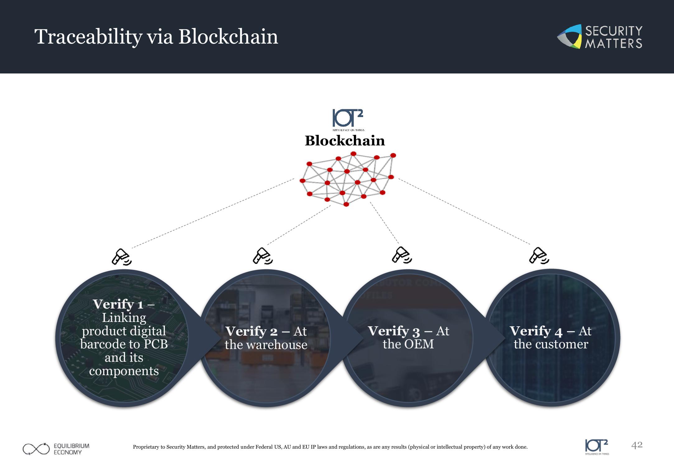 Impact ESG Investment slide image #42