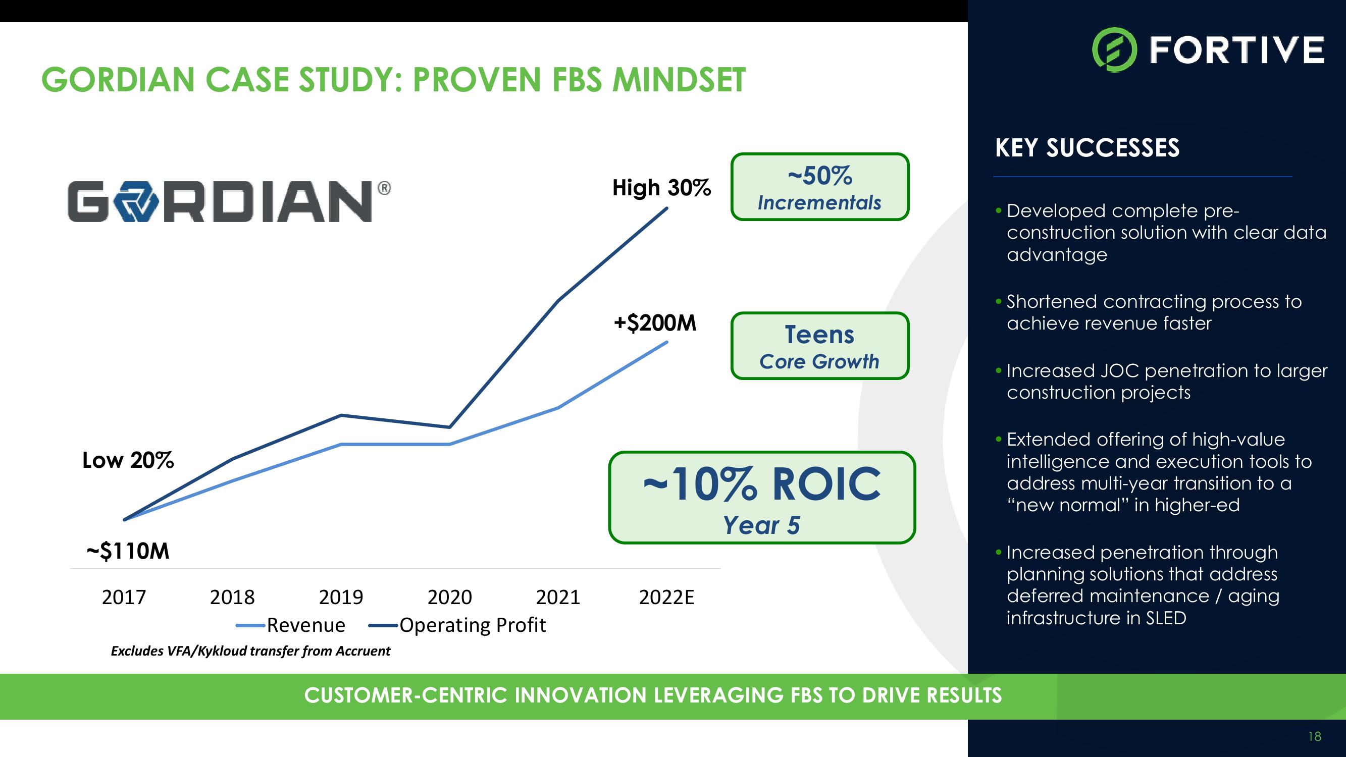 Fortive Investor Meeting: Facility & Asset Lifecycle (FAL) slide image #18