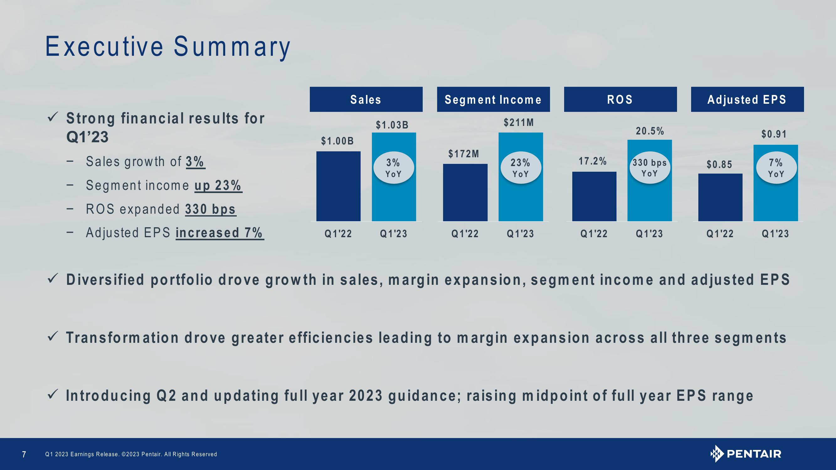 Q1 2023 Earnings Release slide image #7