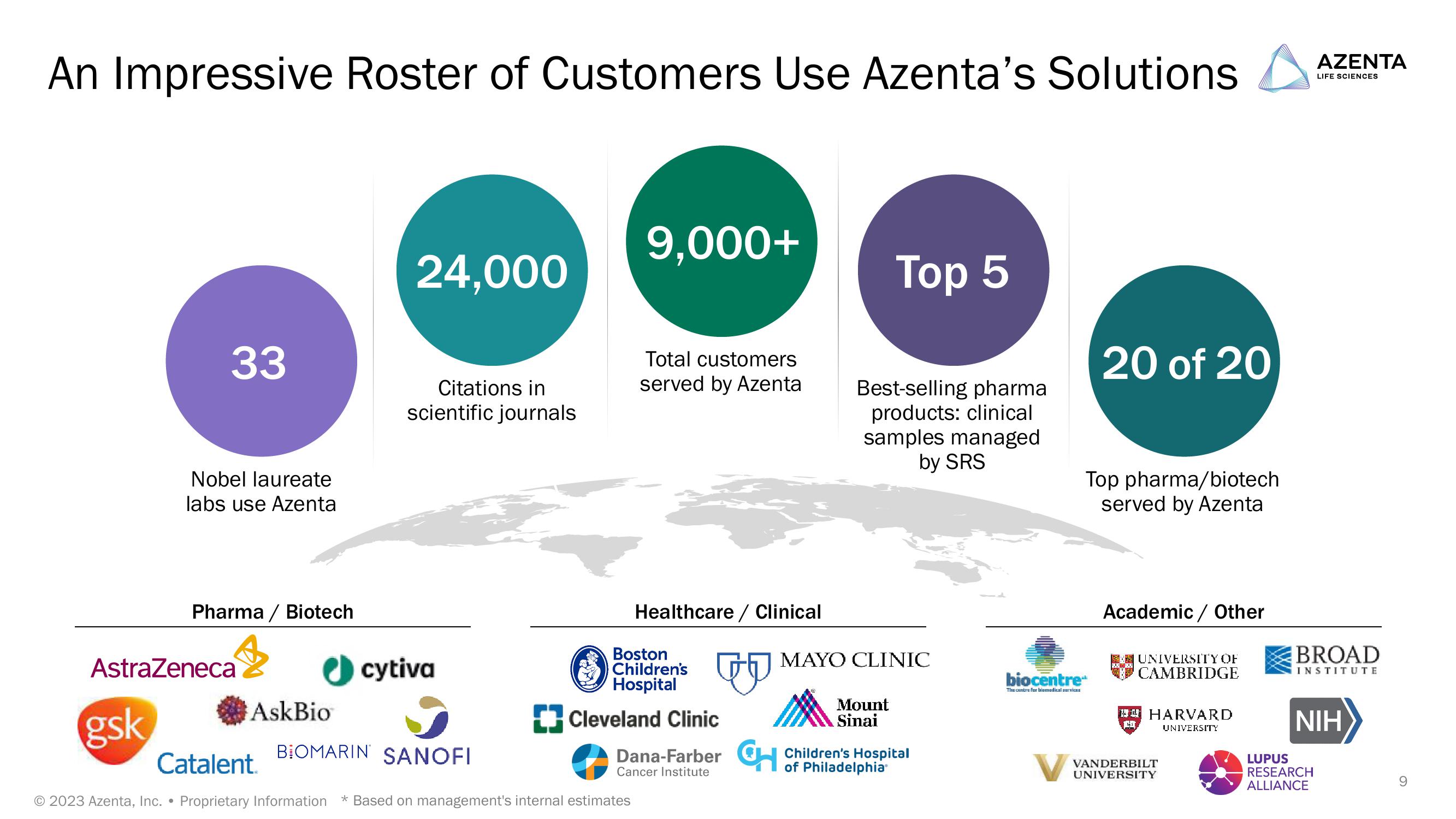 Jefferies Healthcare Conference slide image #9