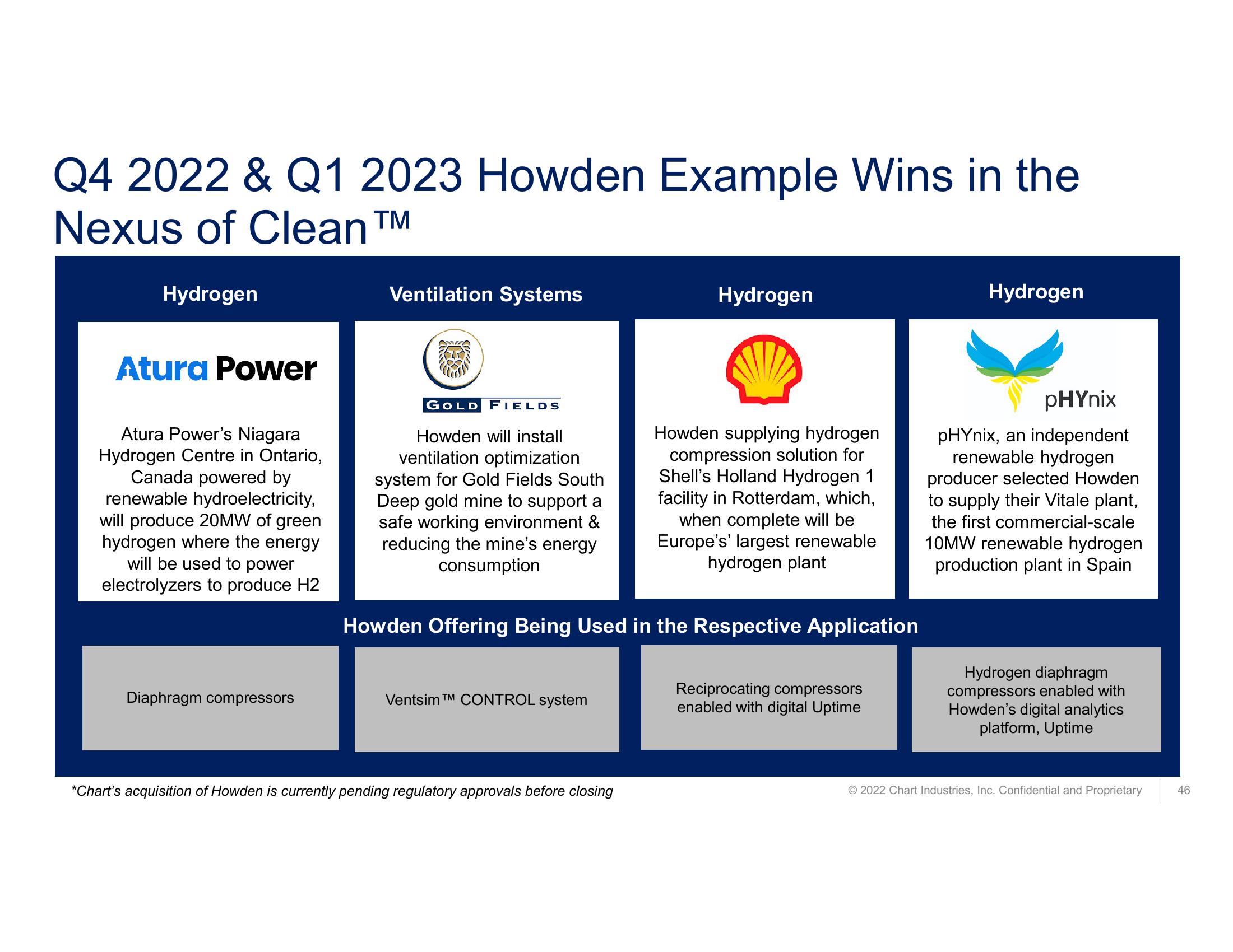 Fourth Quarter and Full Year 2022 Earnings Call  slide image #46