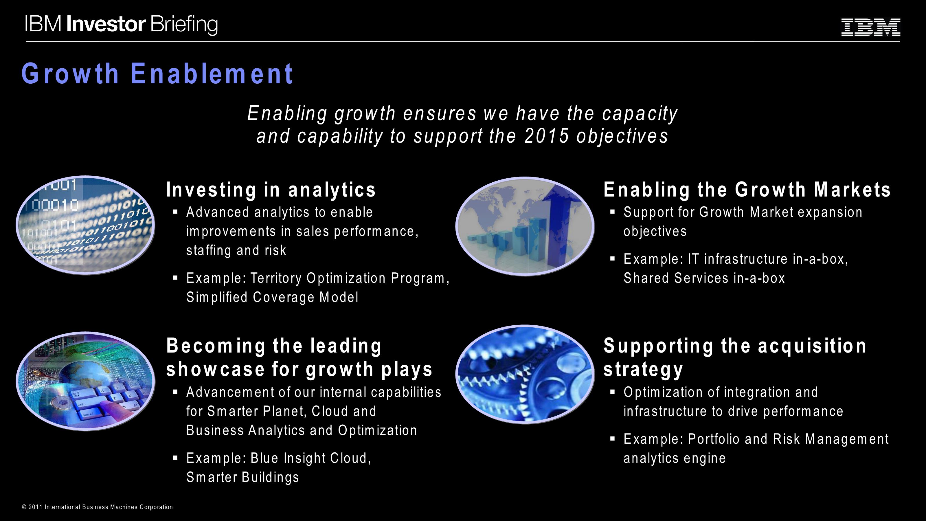 Enterprise Productivity Initiatives slide image