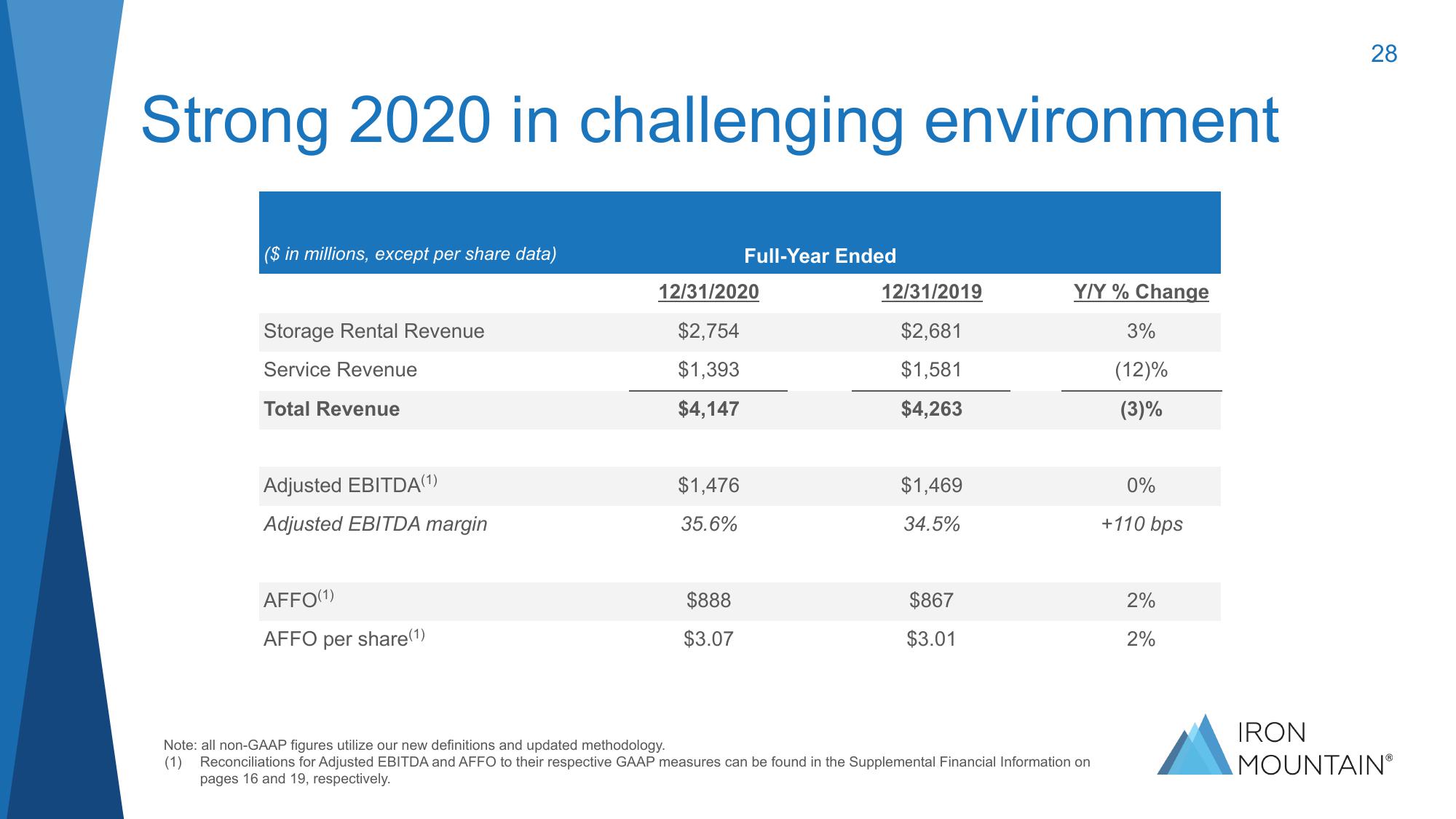 Investor Presentation Q1 2021 slide image #28