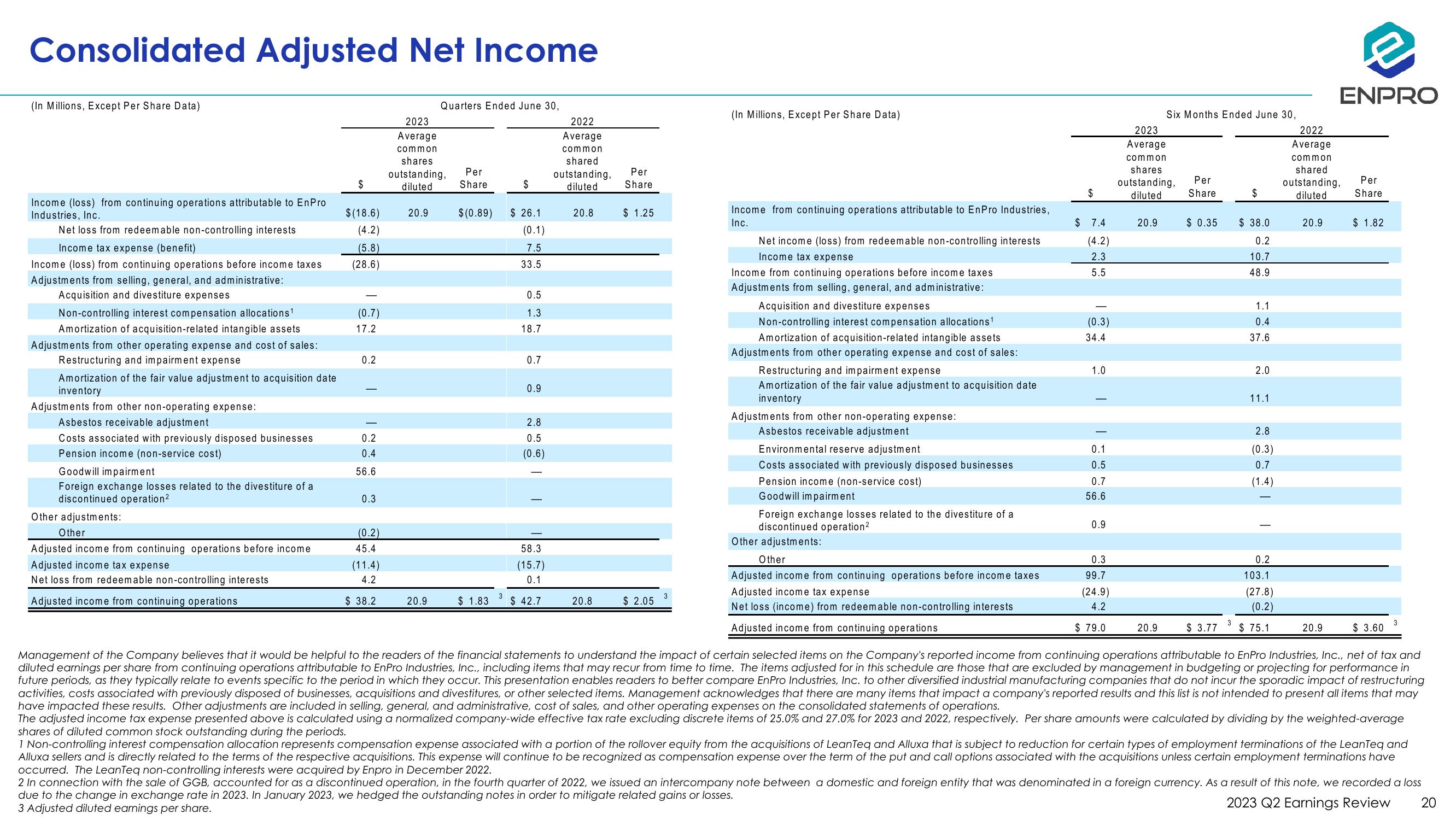 Second Quarter 2023 Earnings Review slide image #20