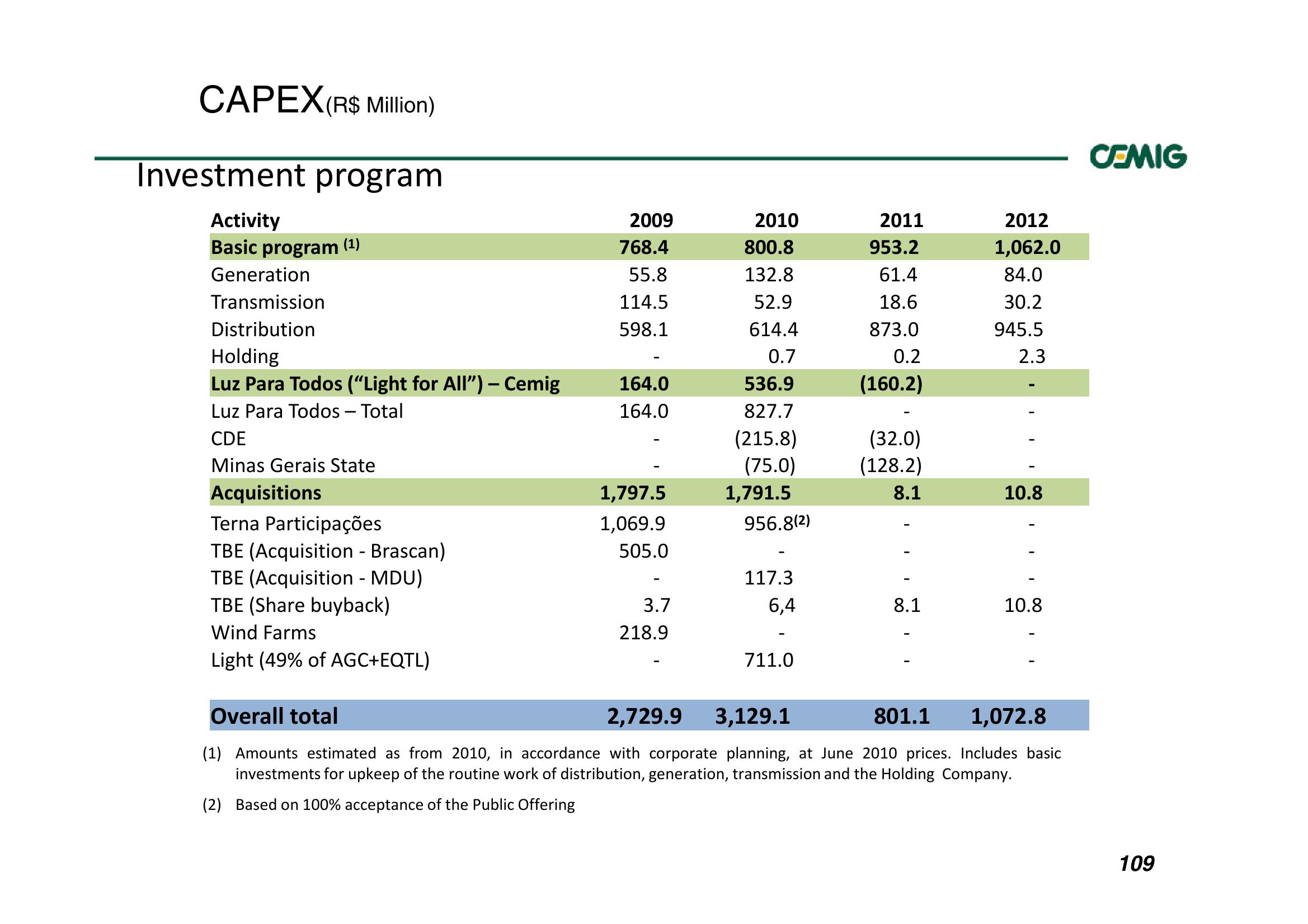 Successful Strategy Performance Reflects Balanced Portfolio Structure slide image #109