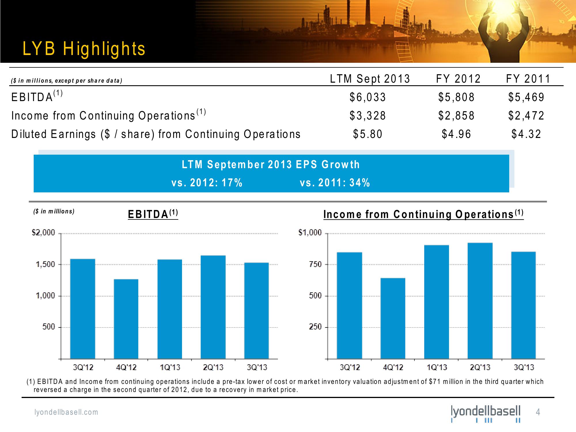 Bank of America Merrill Lynch Basic Materials Conference slide image #4