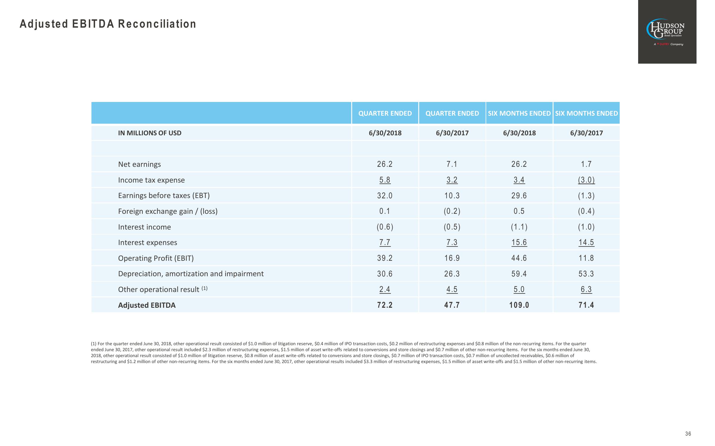 Goldman Sachs Global Retailing Conference slide image #36