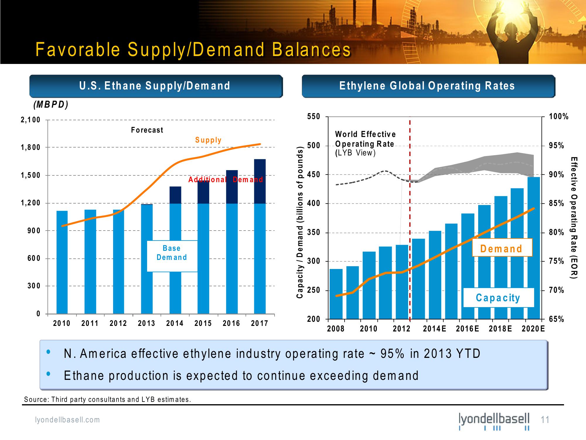 Bank of America Merrill Lynch Basic Materials Conference slide image #11