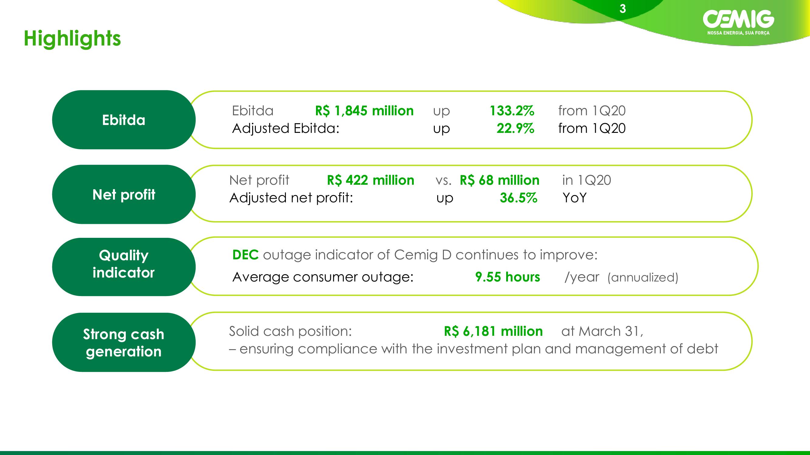 1Q21 Results slide image #3