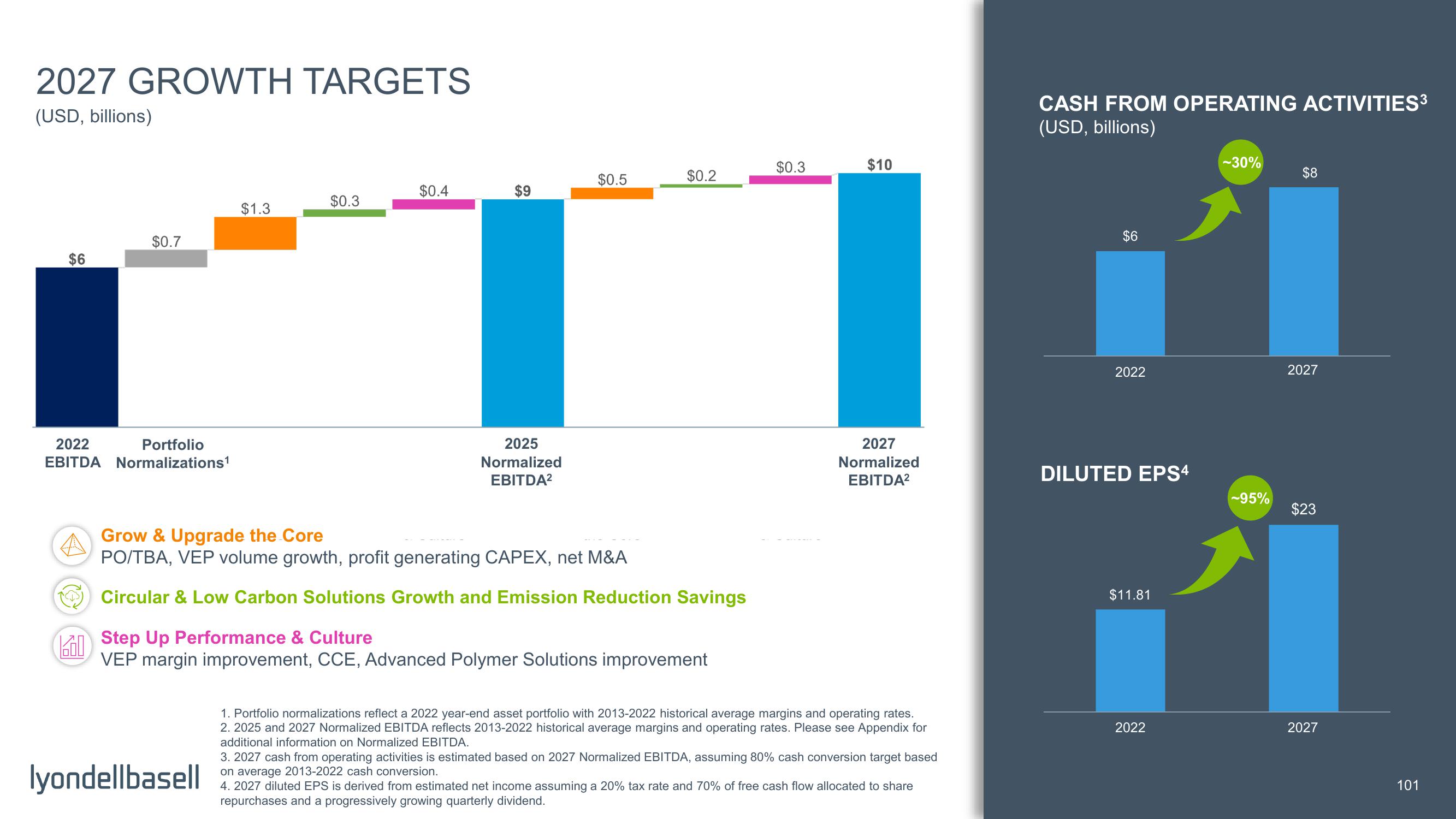 Capital Markets Day slide image #53