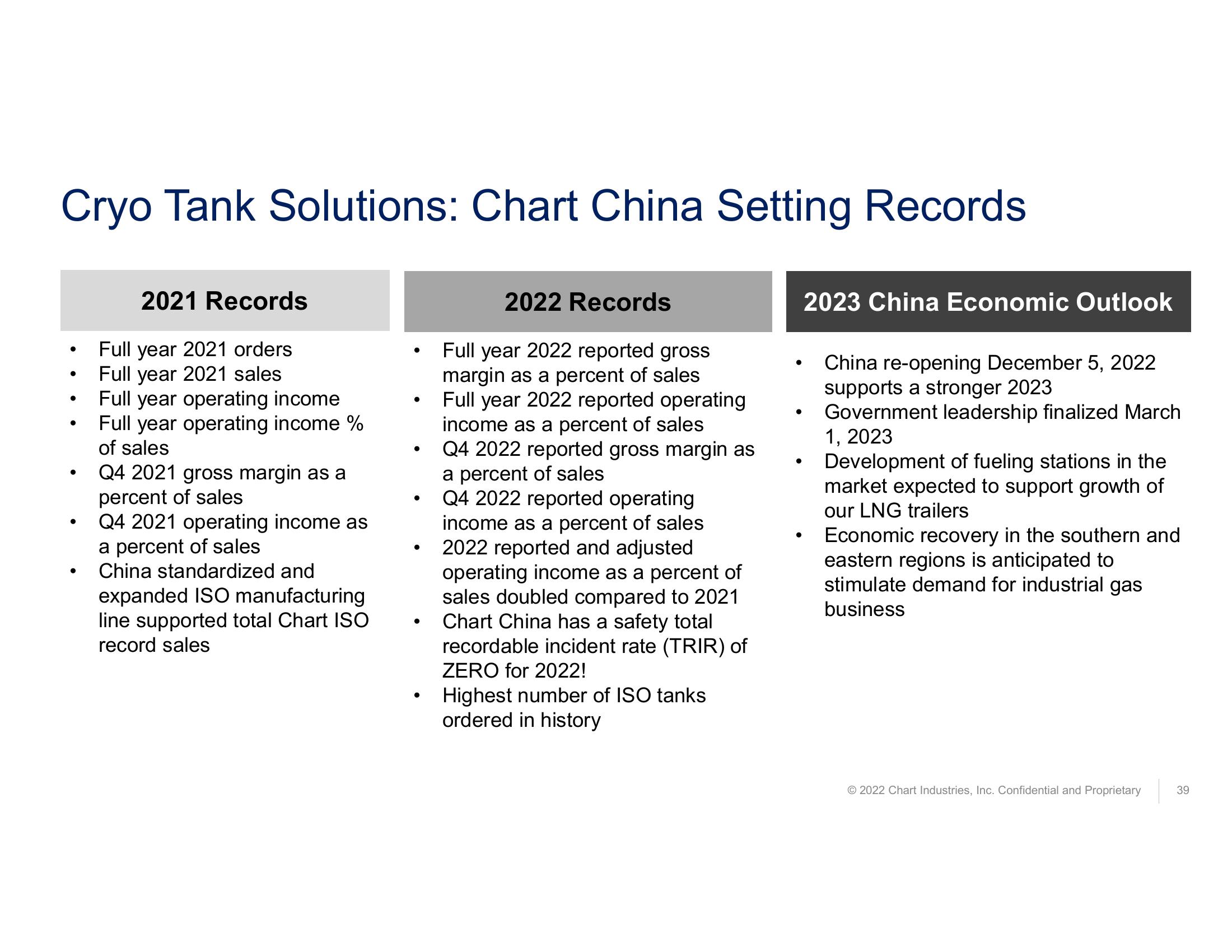 Fourth Quarter and Full Year 2022 Earnings Call  slide image #39