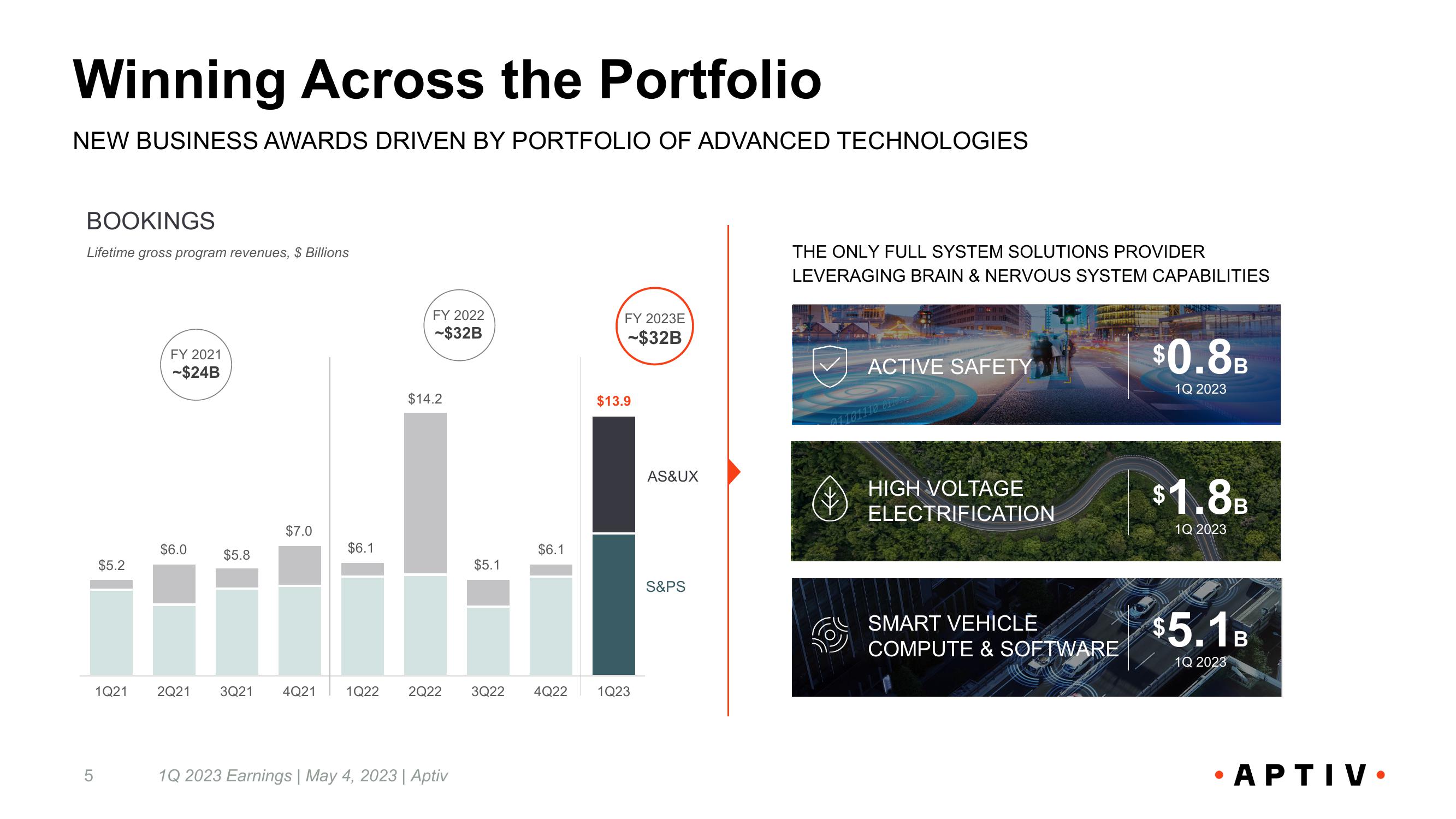 First Quarter 2023 Earnings Call slide image #5