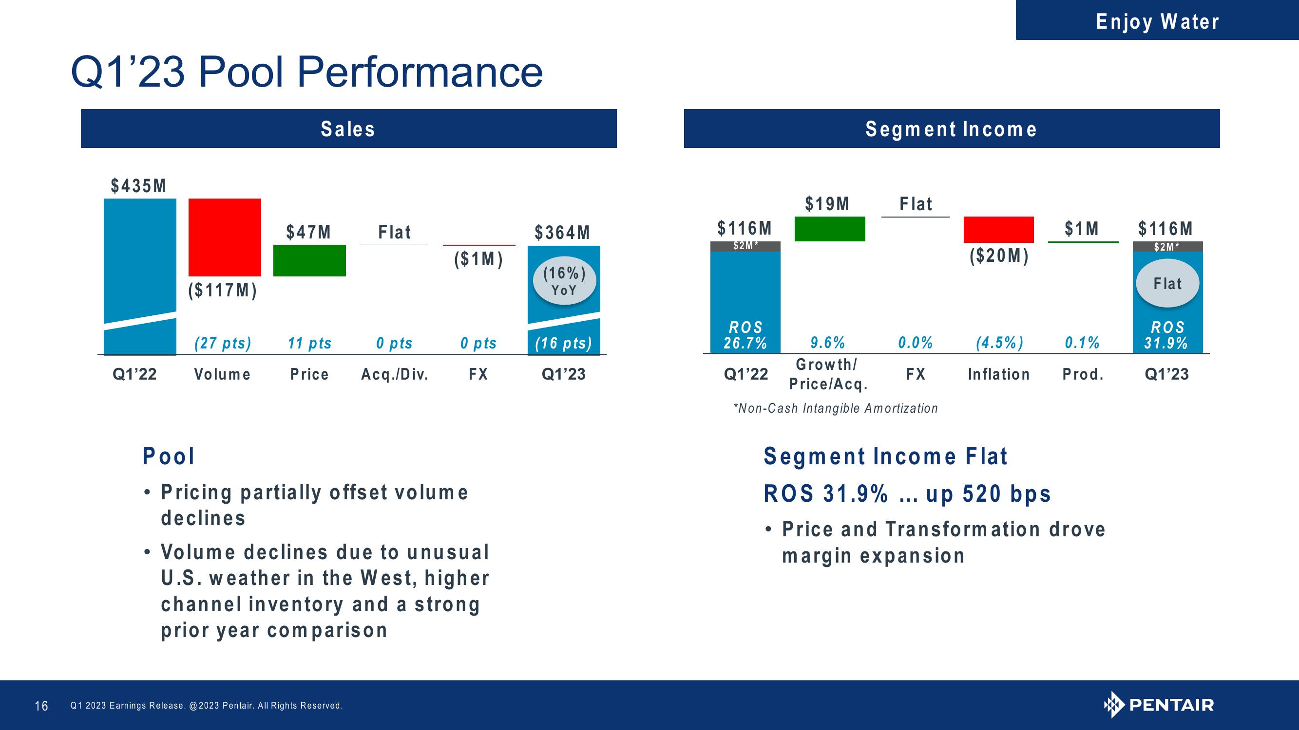 Q1 2023 Earnings Release slide image #16