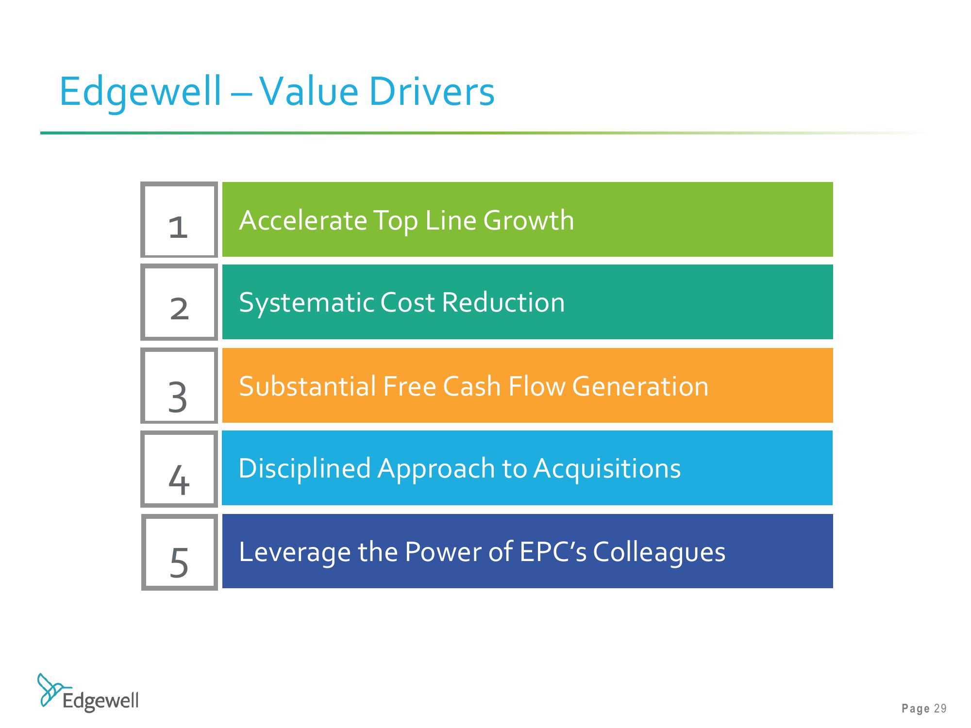 Barclays Global Consumer Staples Conference slide image #29