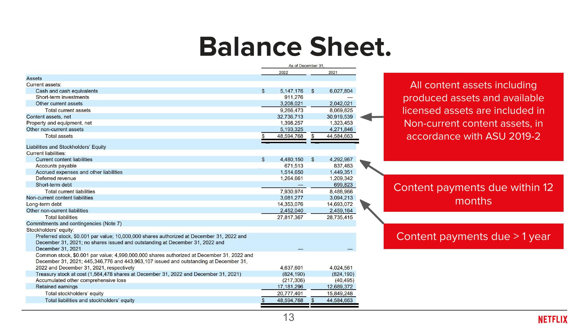 Overview of Content Accounting slide image #13