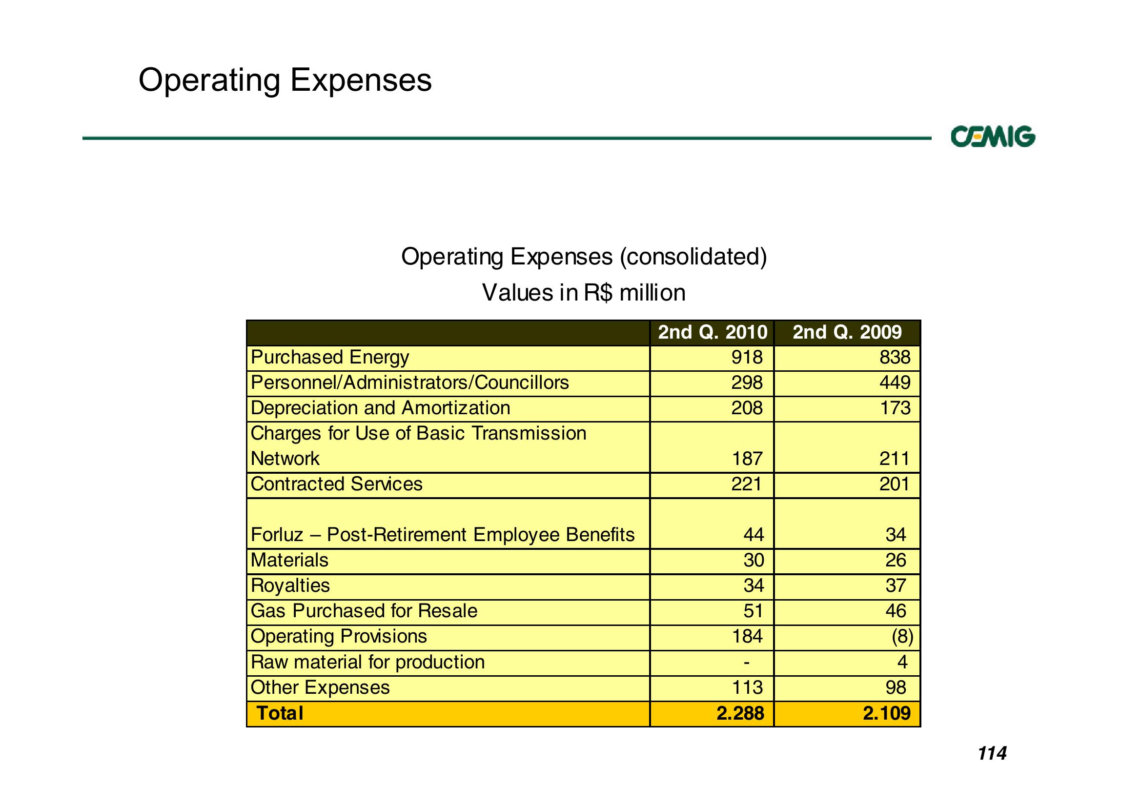 Successful Strategy Performance Reflects Balanced Portfolio Structure slide image #114