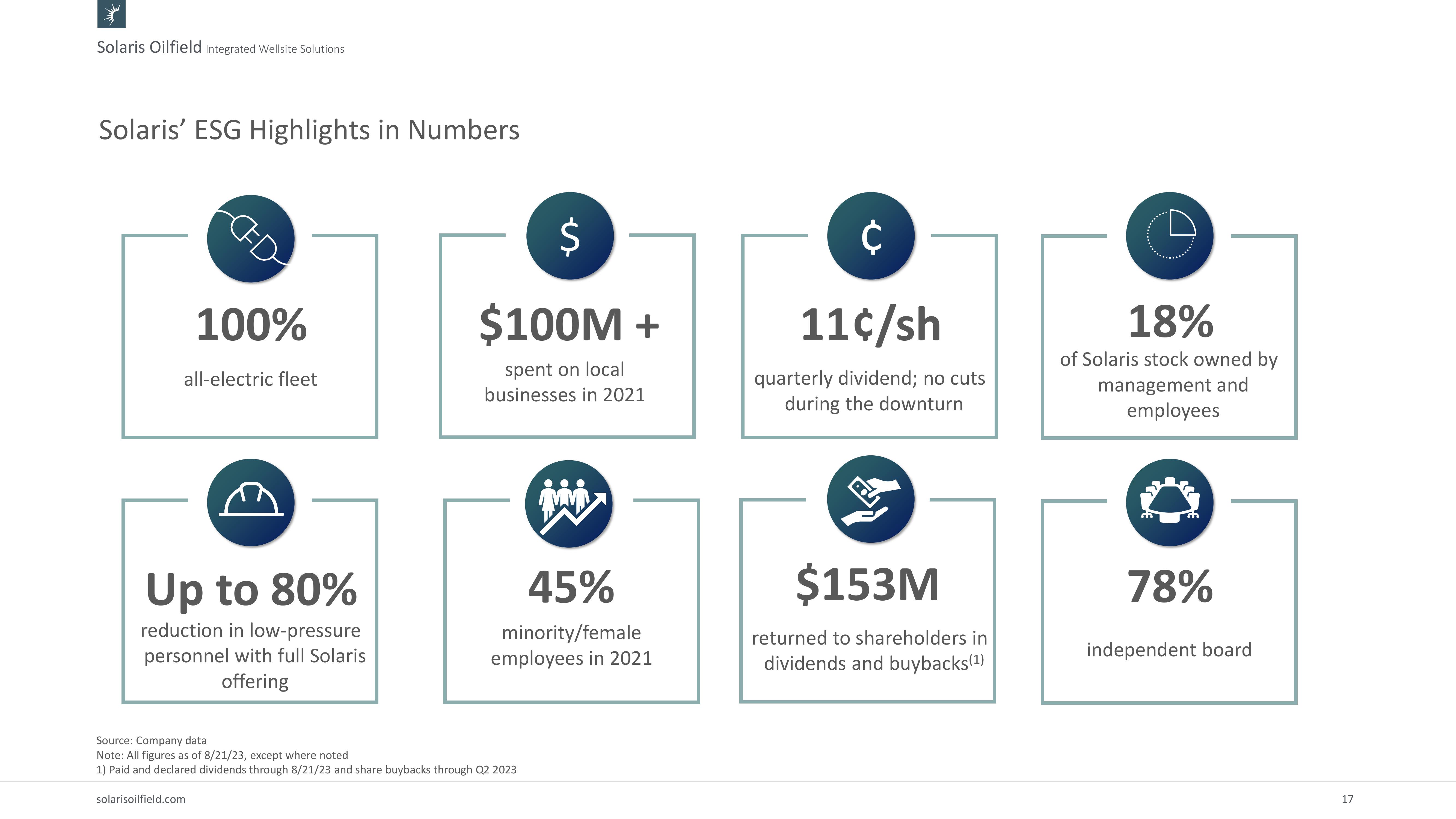 Investor Presentation slide image #17