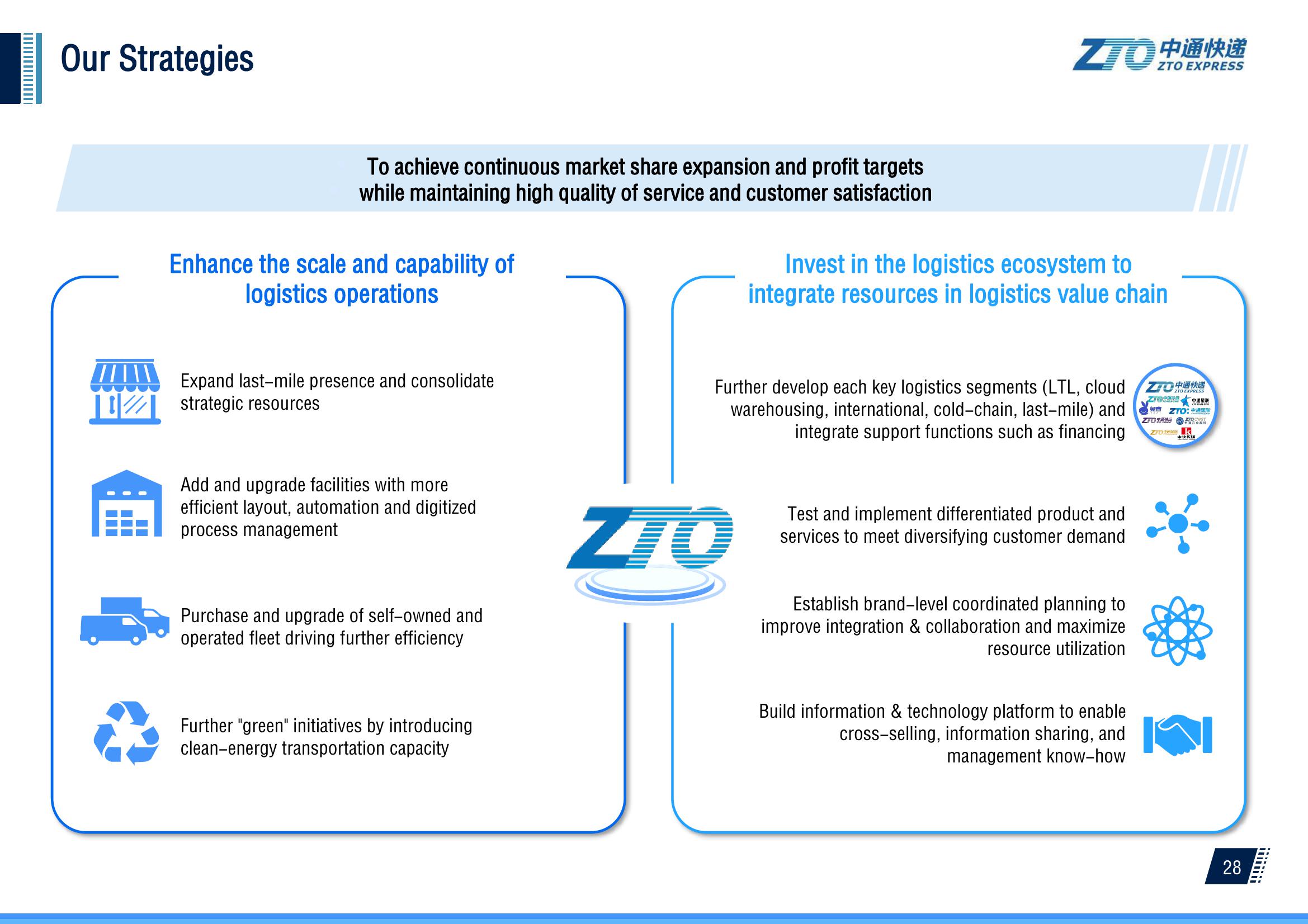 2Q 2023 Investor Presentation slide image #29