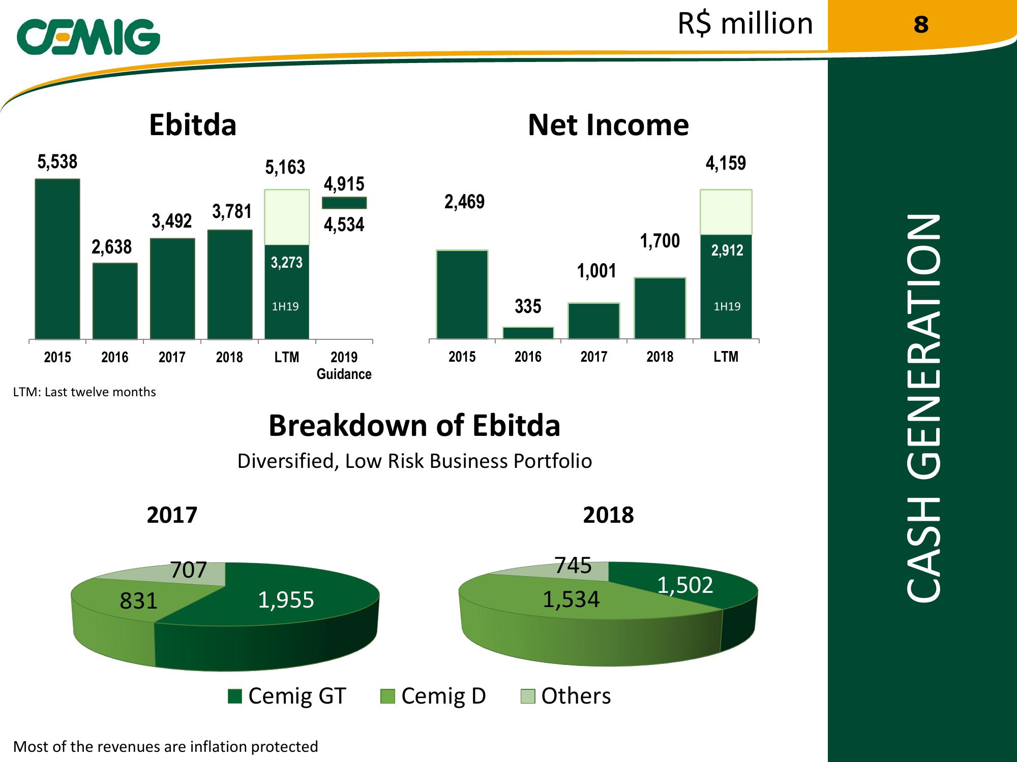 Cemig Regaining Financial Solidity slide image #8