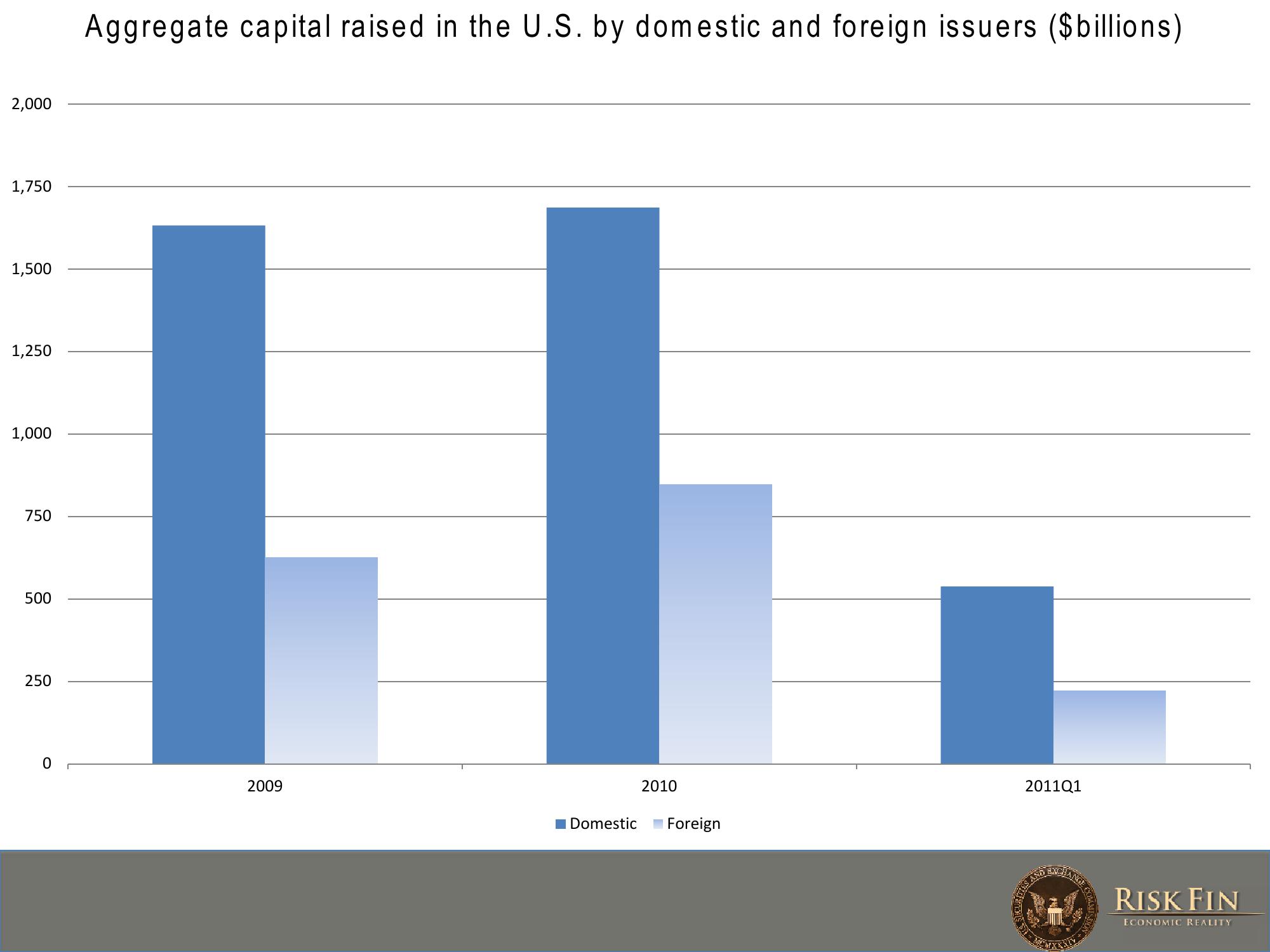 Unregistered Offerings and the Regulation D Exemption slide image #10