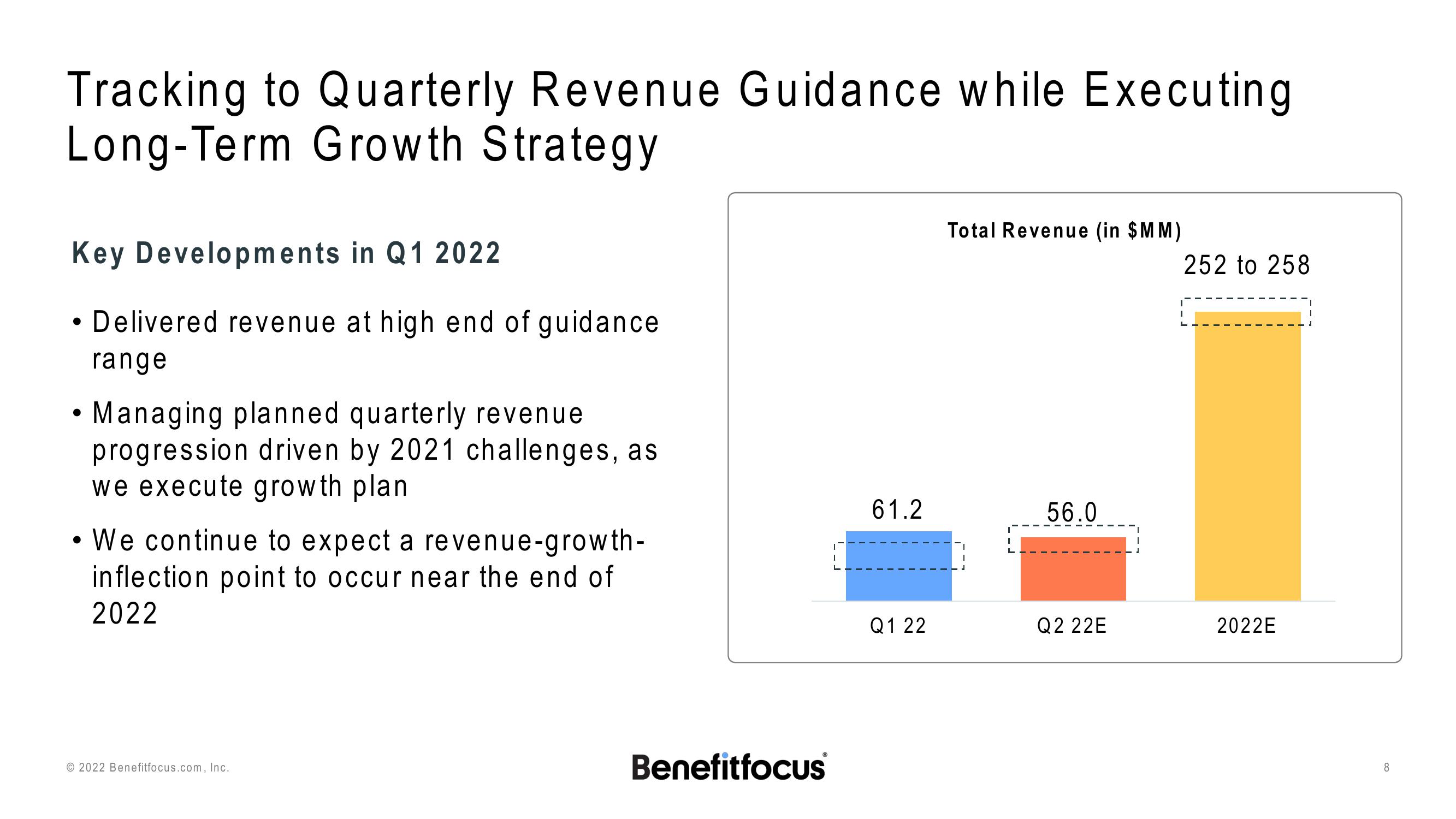 Q1 2022 Earnings Presentation slide image #8