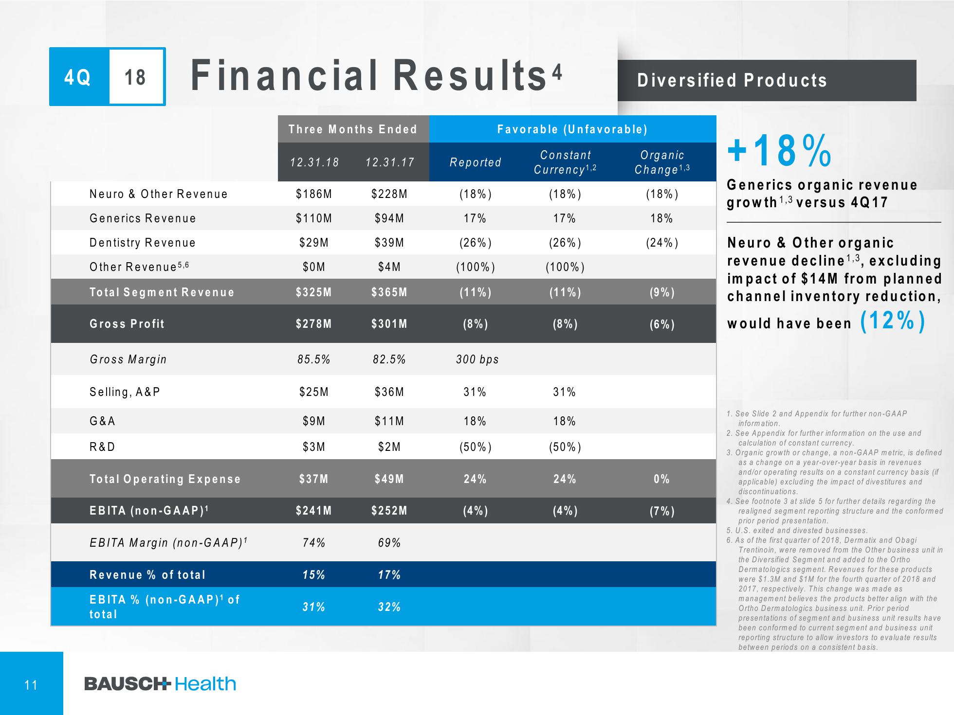 4Q & FY 2018 Financial Results slide image #12