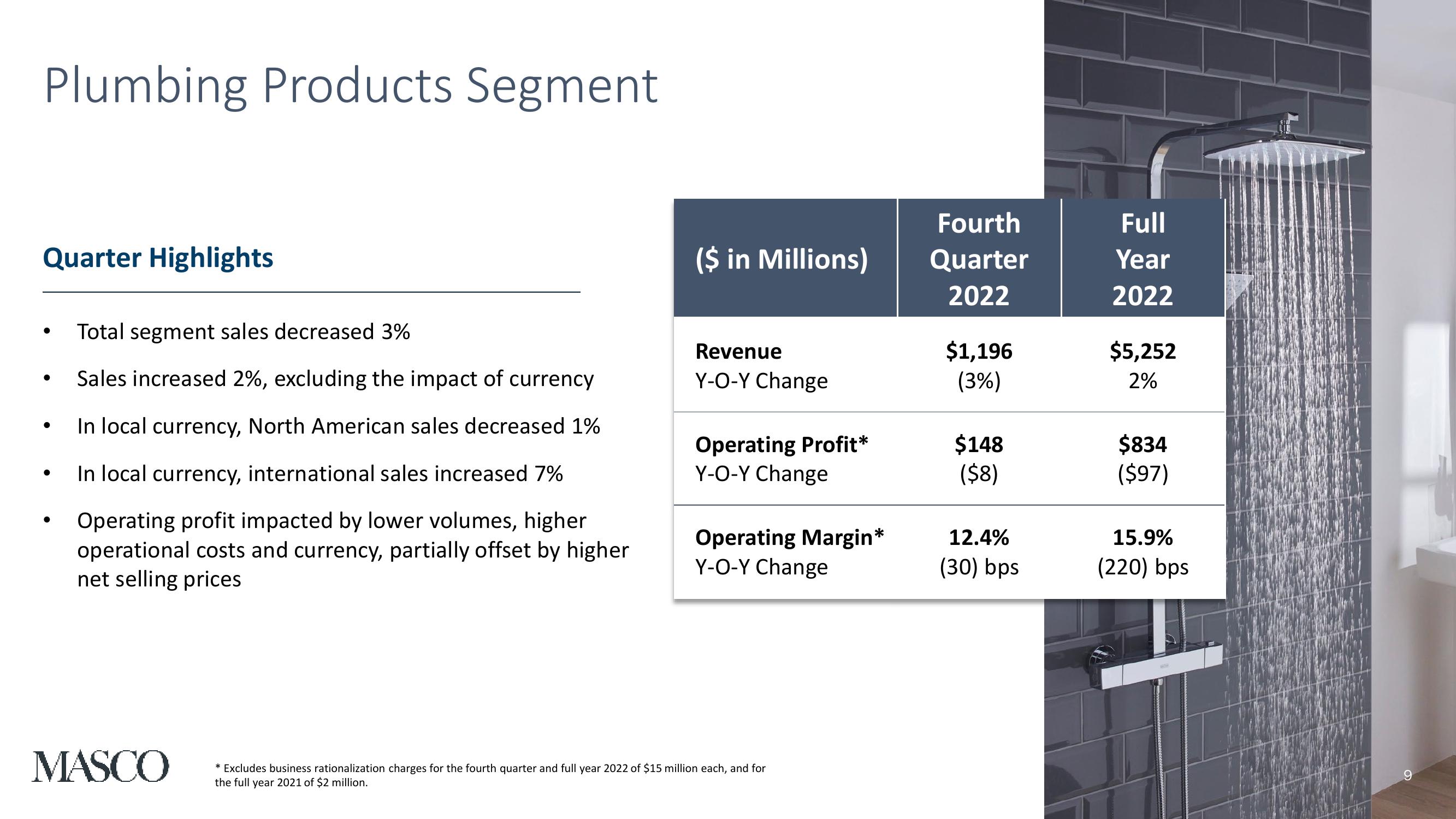 Fourth Quarter and Full Year 2022 Earnings Presentation slide image #9