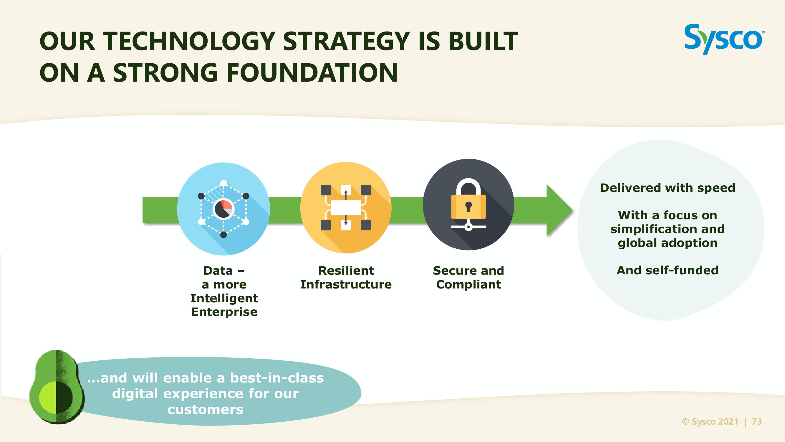 Sysco Investor Day slide image #73