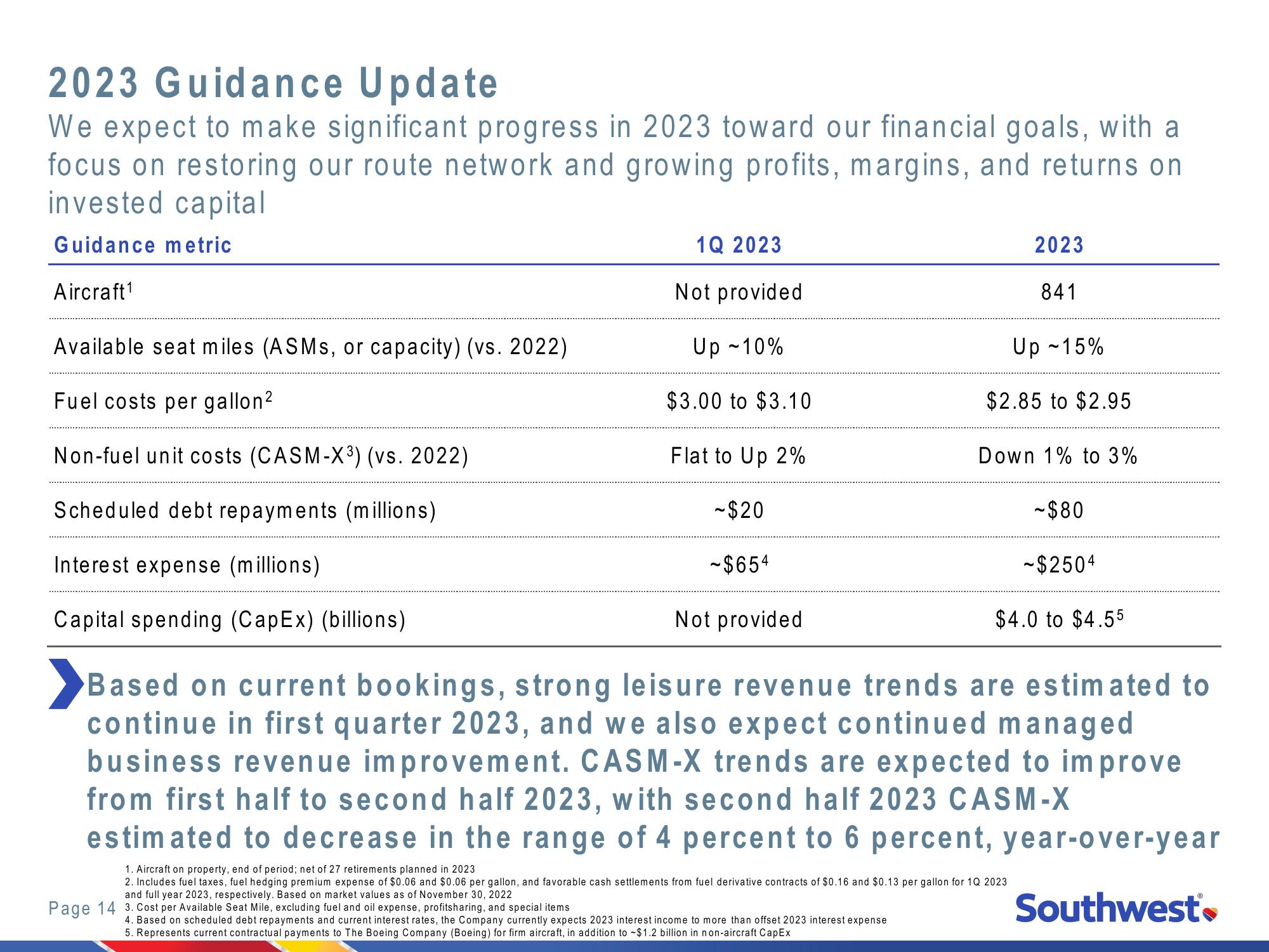 2022 Investor Day New York Stock Exchange slide image #14