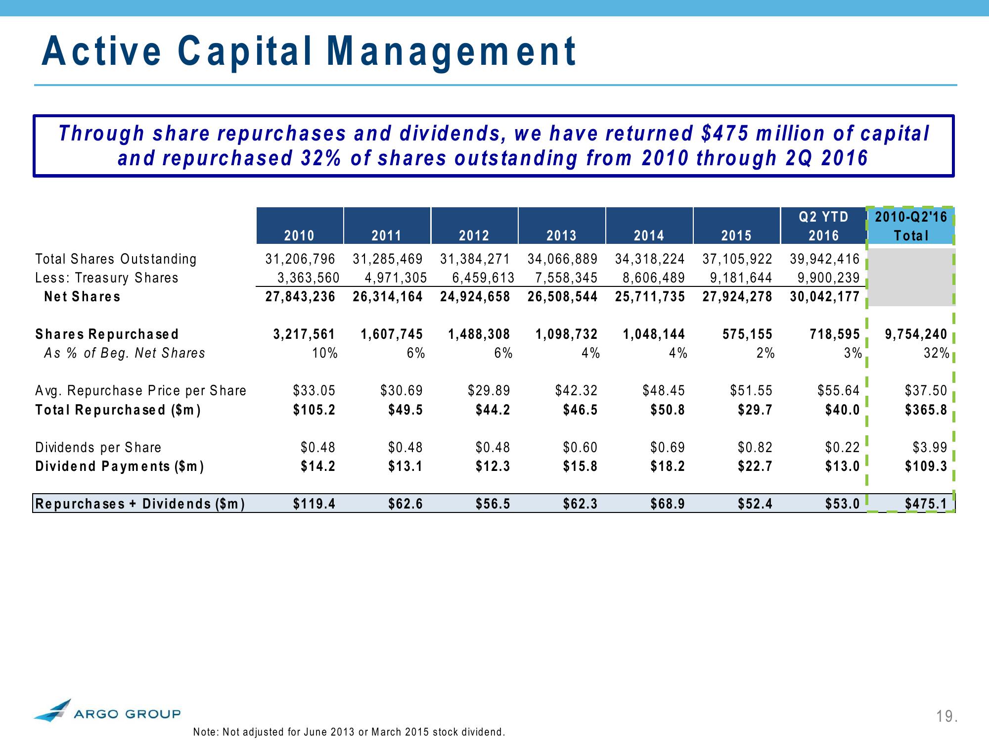 2Q 2016 Investor Presentation slide image #19