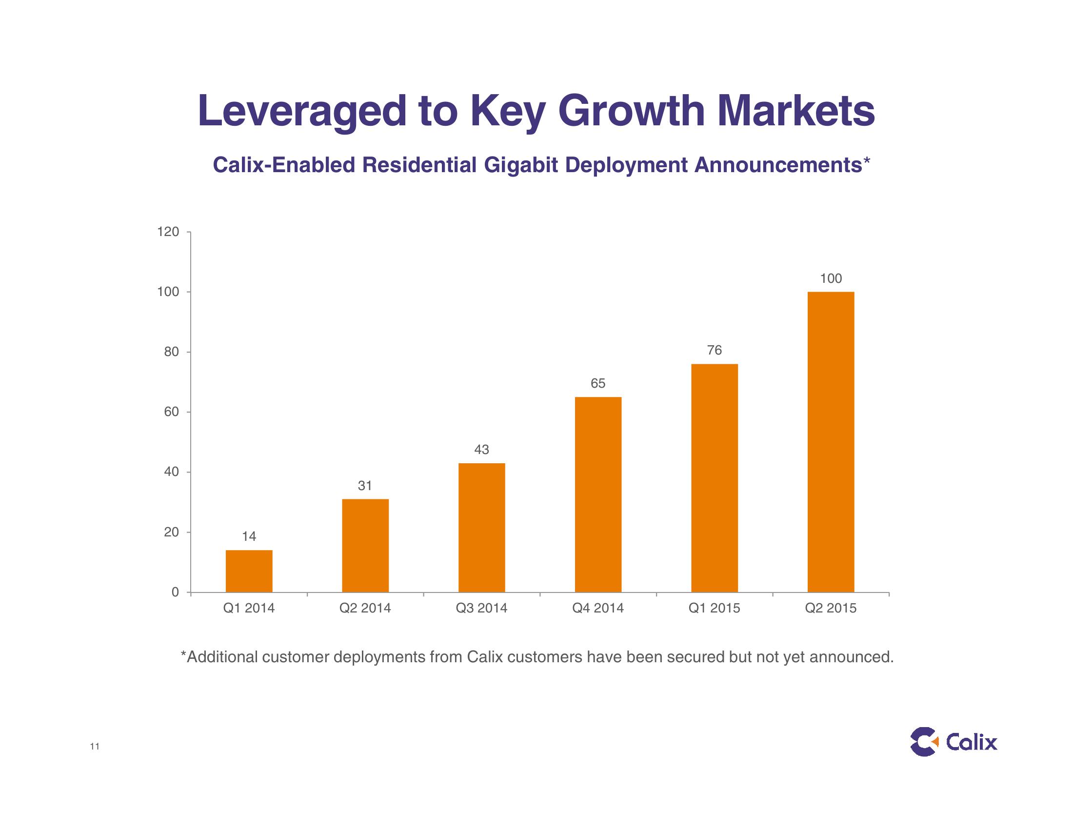 Calix Investor Presentation slide image #11