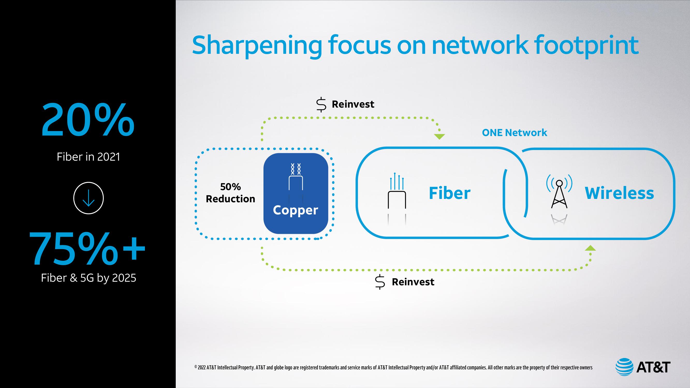 AT&T Analyst & Investor Conference slide image #49