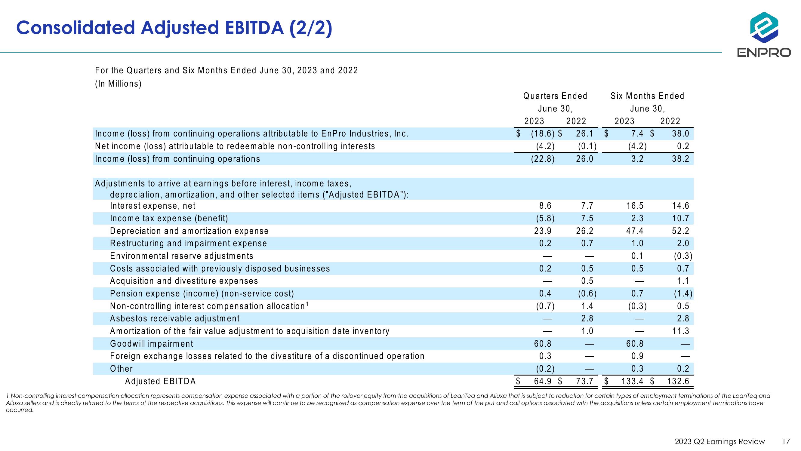 Second Quarter 2023 Earnings Review slide image #17