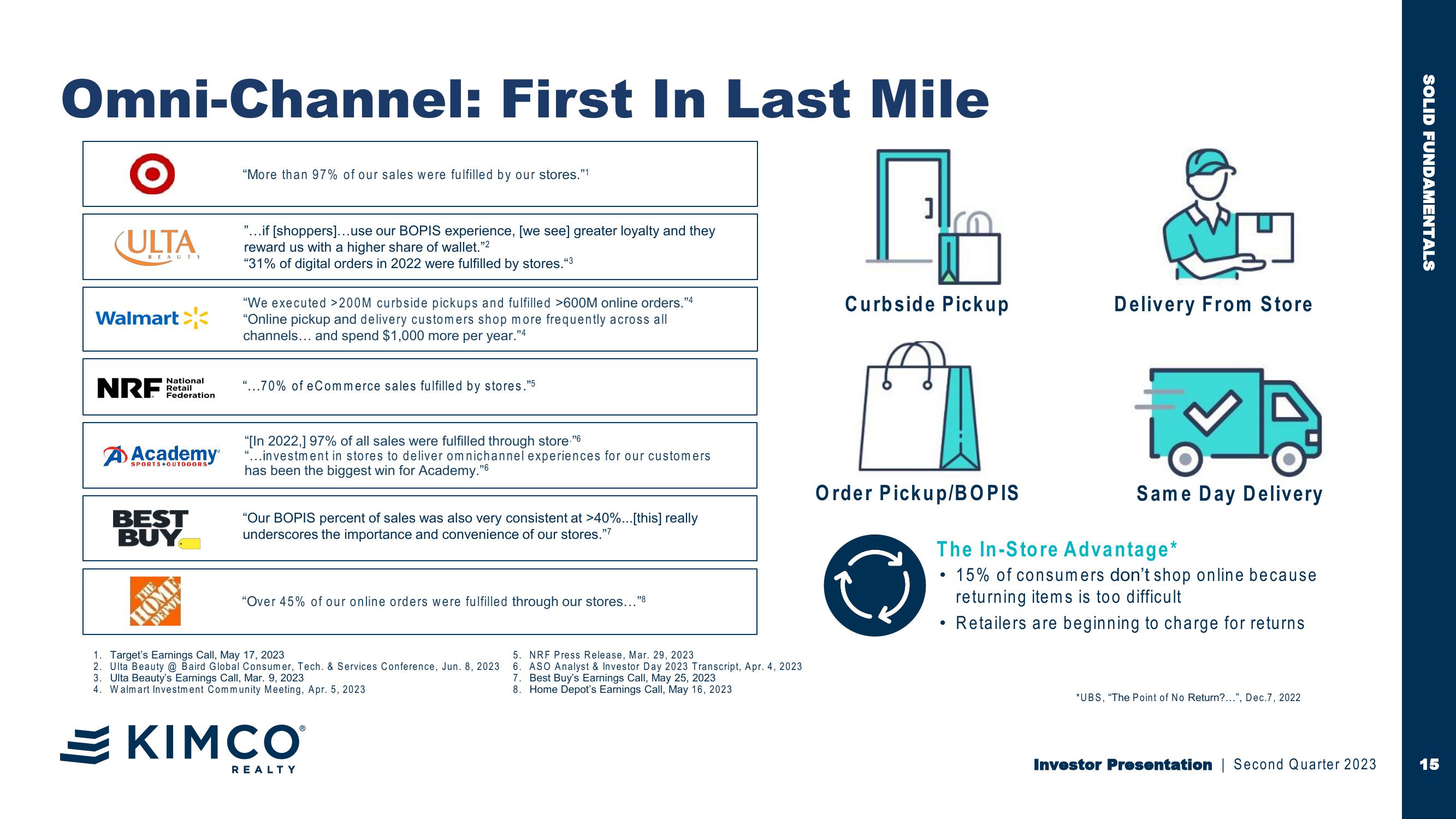 Investor Second Quarter 2023 Presentation First in Last Mile Retail slide image #15