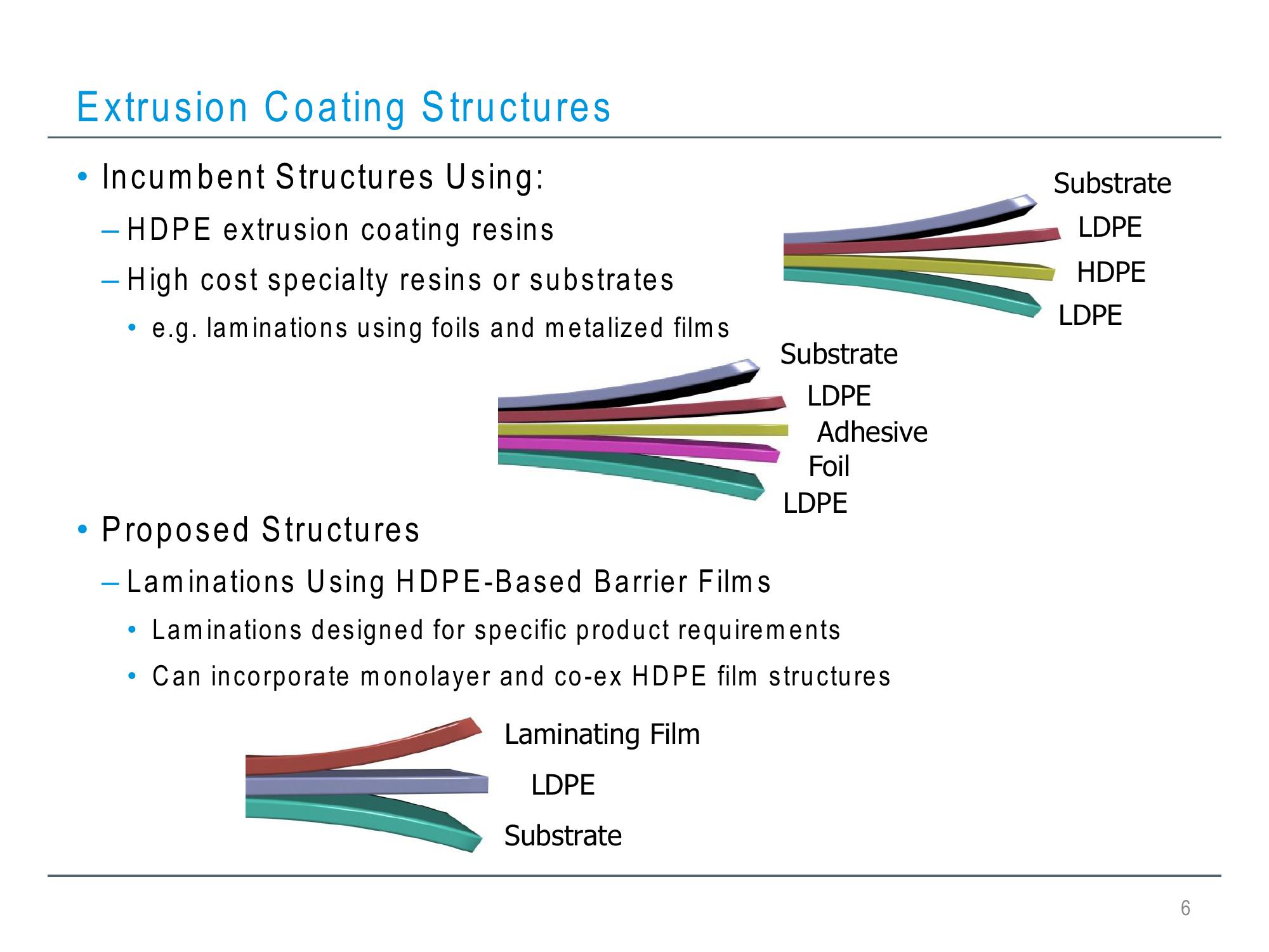 Hdpe Barrier Laminating Films for Use in Flexible Packaging Structures slide image #6