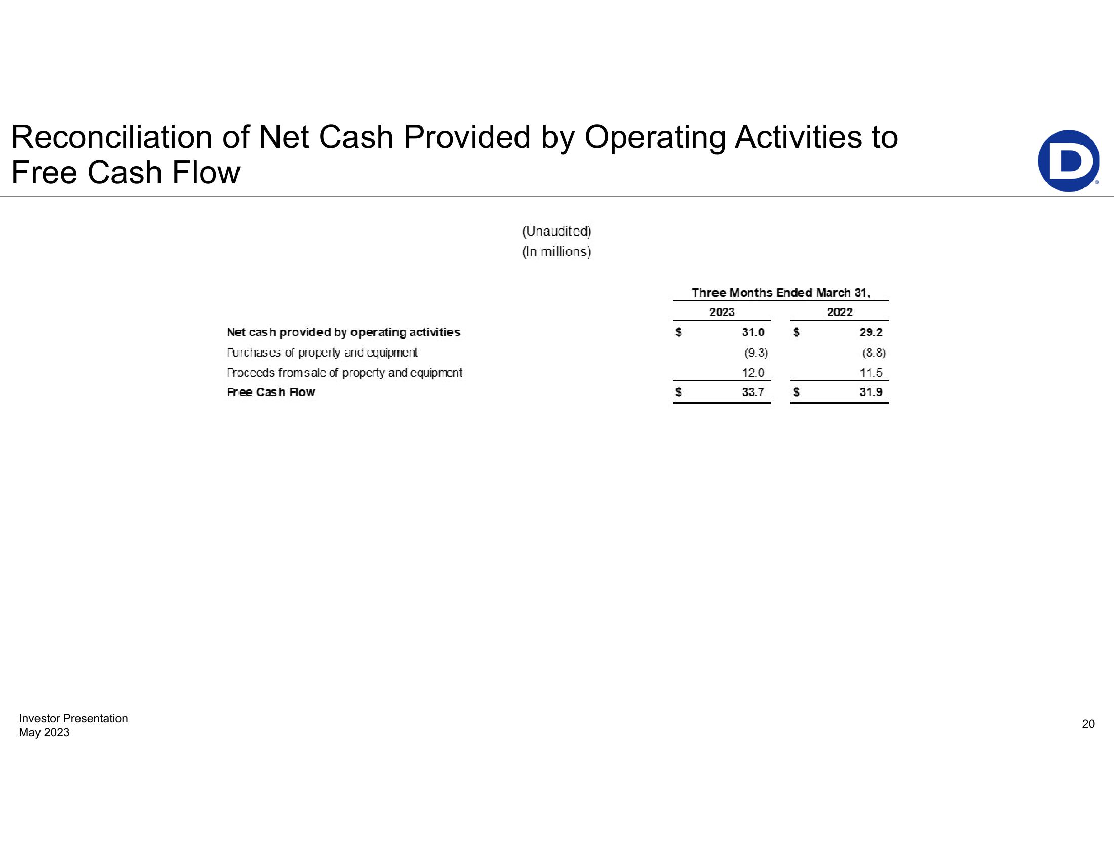 First-Quarter 2023 Earnings Presentation slide image #20