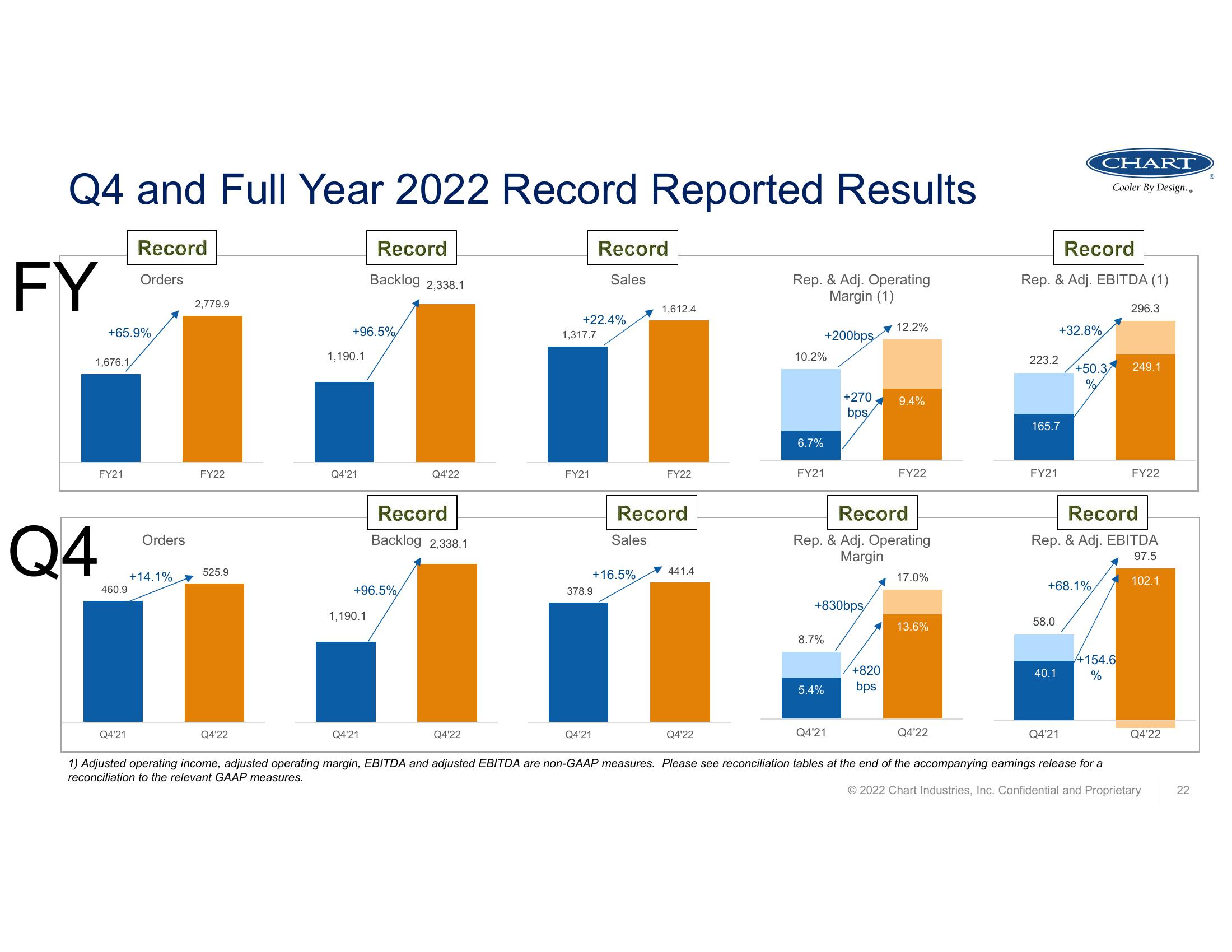 Fourth Quarter and Full Year 2022 Earnings Call  slide image #22