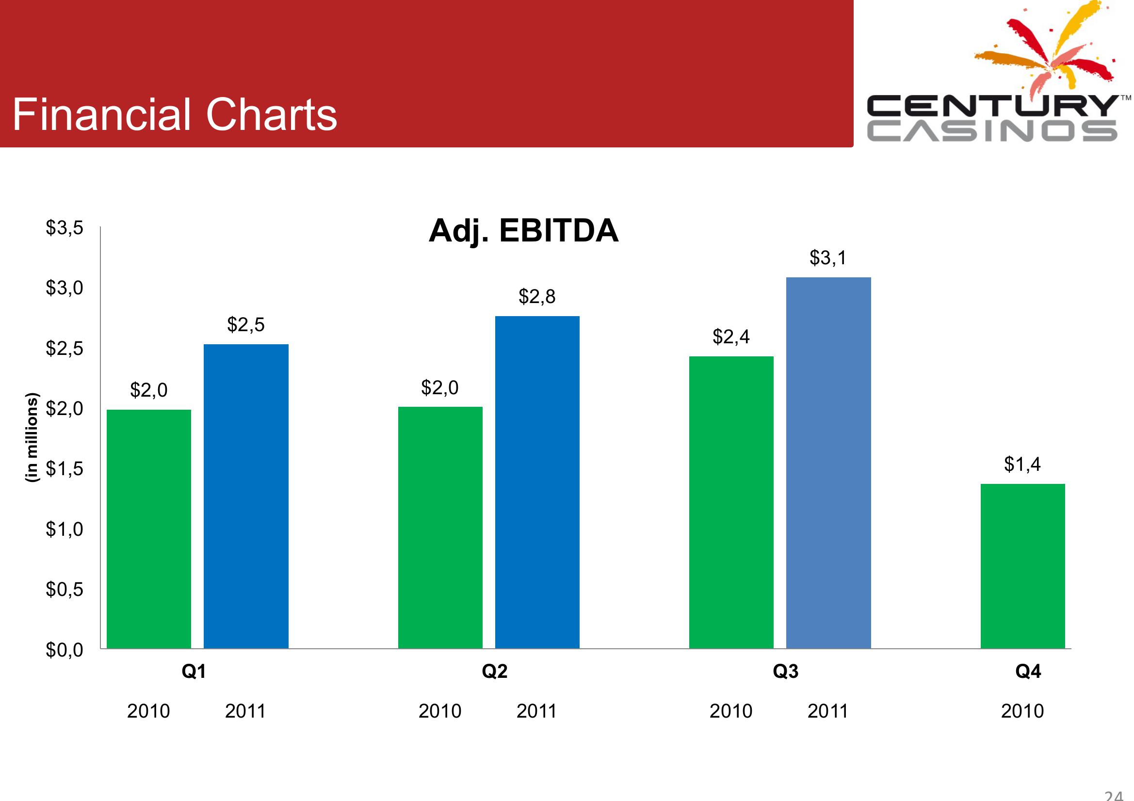 Corporate Presentation Q3 2011 slide image #24